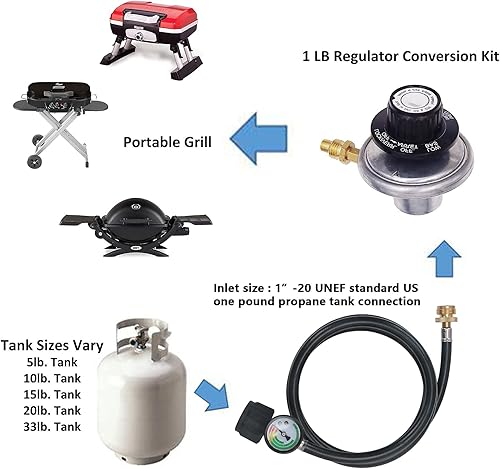 Miniatura 7 de Adaptador de manguera de propano de 1 libra a 20 libras con calibre, convertidor de adaptador de parrilla de tanque de propano de 8 pies para