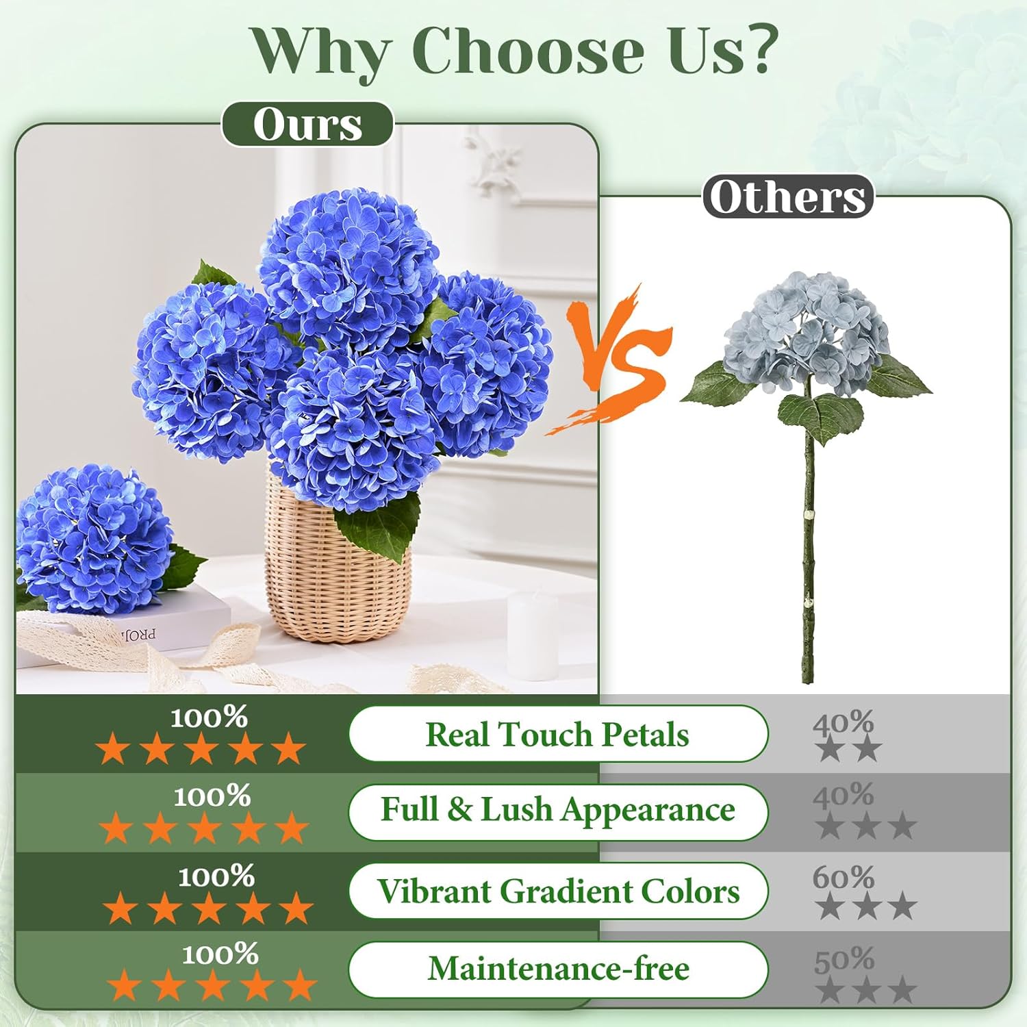 6 Pcs Dark Blue Hydrangea Artificial Flowers, Latex Real Touch Hydrangea Flowers, 19.6'' Full Faux Hydrangea Flowers Fake Flowers for Home Decor Party Wedding Centerpiece Bouquet Floral Arrangements