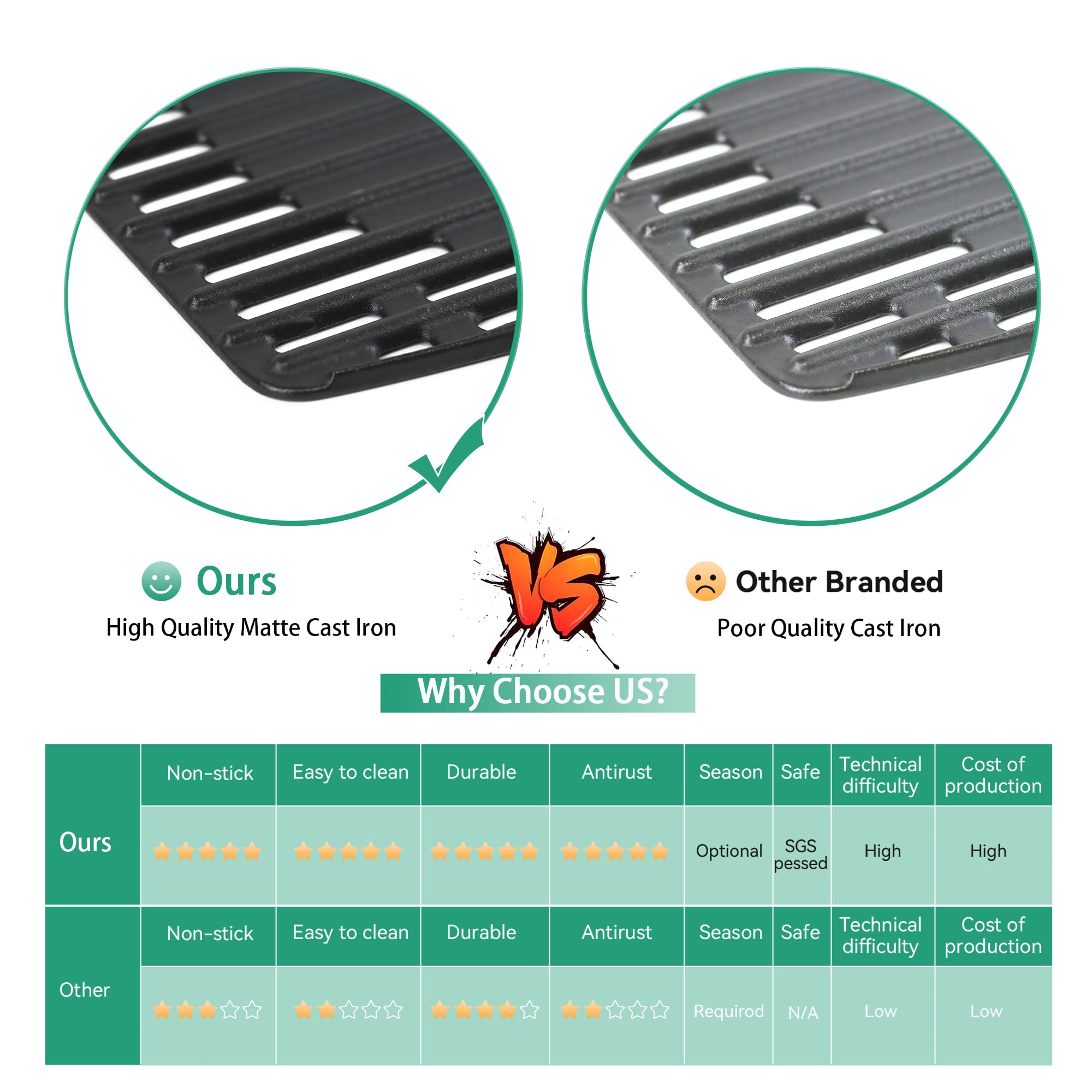 32CM Gusseisen Grillrost für Enders Explorer, Enders Urban, Urban Pro, Explorer Pro Gasgrill, Massives Gussrost Zubehör，Enders Camping gasgrill explorer next zubehör Ersatzteile
