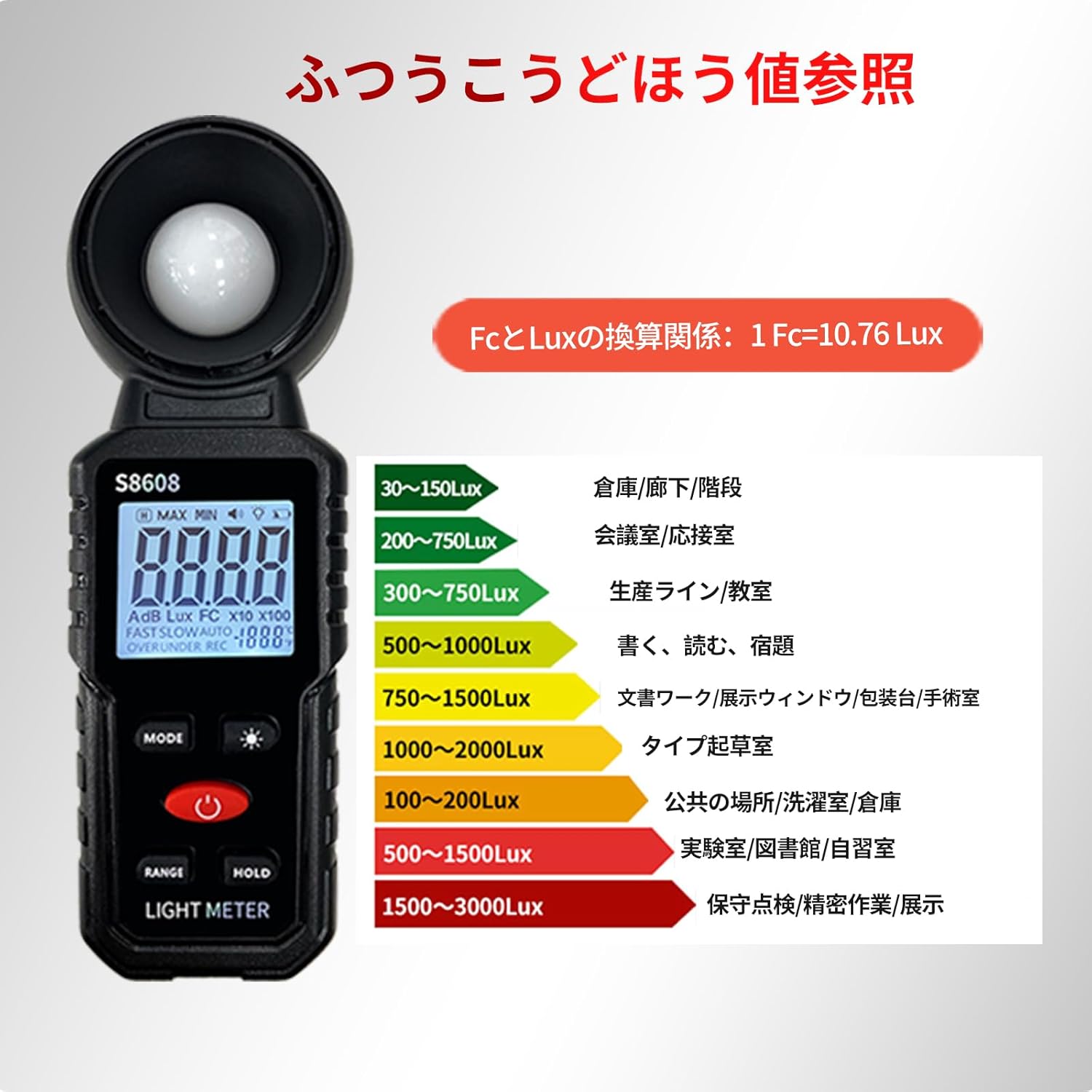 Digital Illuminance Light Meter Tester 200,000Lux Meter (18,500FC) Luxmeter Lighting Intensity Brightness Measurement Tool for Indoor Outdoor Grow Plants Film Photography lumens LED Photometer