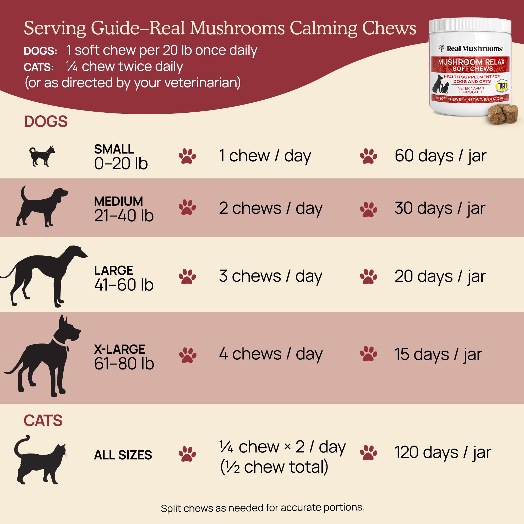 Real Mushrooms Masticables calmantes para perros, golosinas calmantes para gatos y perros, Reishi y melena de león, golosinas calmantes para perros, masticables calmantes para relajación, mordeduras