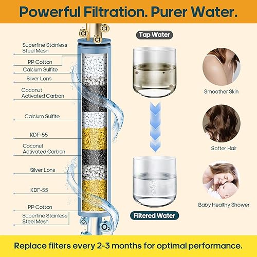 Miniatura 3 de Cabezal de ducha filtrado con cabezal de ducha de alta presión combinado de mano con filtros, cabezal de ducha de lluvia de 10 pulgadas, altura