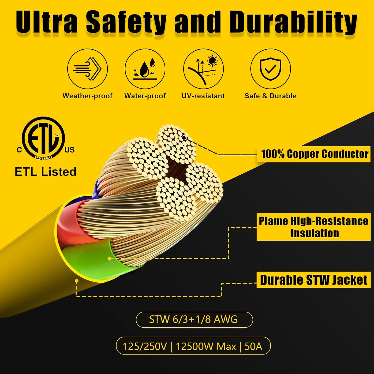 50 Amp Generator Cord with Pre-Drilled Power Inlet Box, Real Heavy Duty STW 6/3+8/1 AWG,125V/250V NEMA 14-50P to SS2-50R Generator Extension Cord with Extra Hose Storage Bag,ETL Listed (25FT)