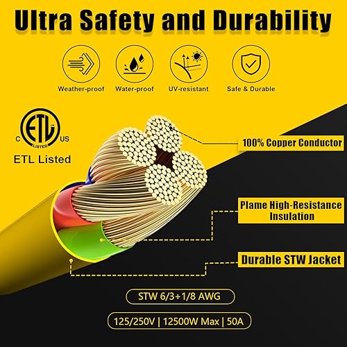 Miniatura 7 de LAZMUMI Cable de alimentación para generador de 50 amperios y 25 pies y caja de entrada de alimentación, kit combinado impermeable, 125V250V 50A