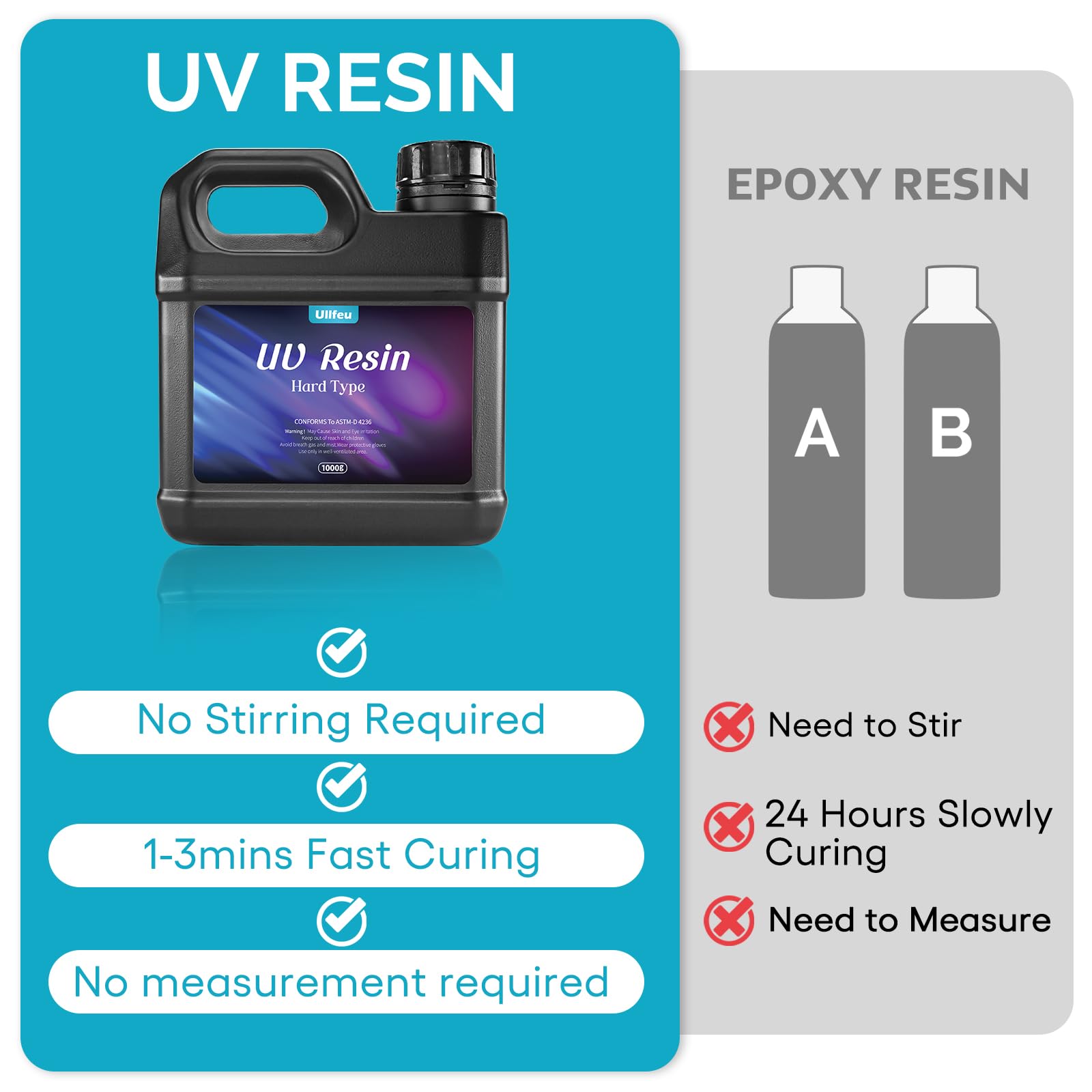 Resina UV de 1000 g a granel, sin olor, resina epoxi UV transparente, kit de resina de curado rápido, kit de resina de secado rápido, fabricación de joyas, revestimiento de decoración hecho a