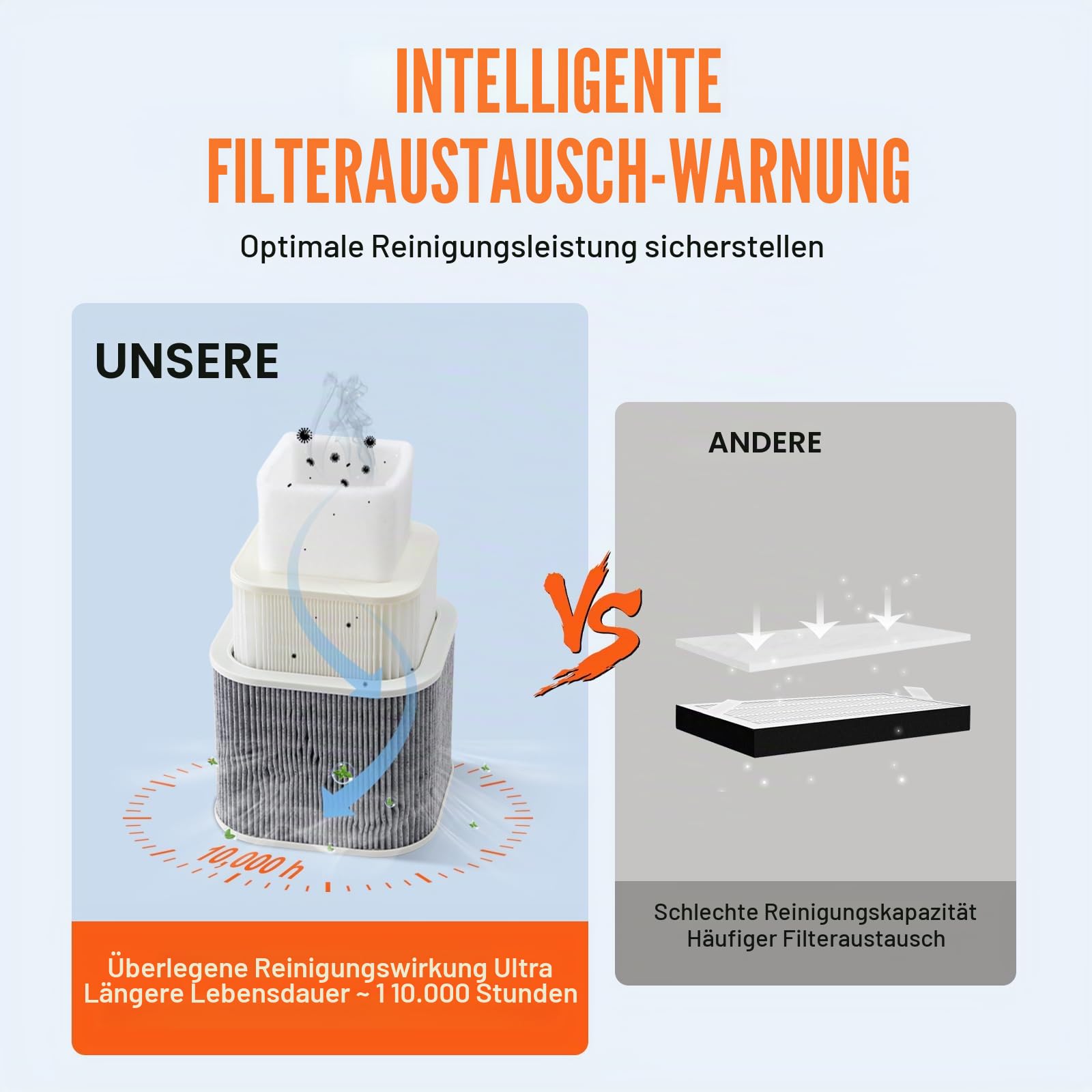 VEVOR Lötrauchabsaugung 150W Schweißrauchabsauger 332 m³/h, 5800 U/min 3-Stufen-Filter Lötrauch Absaugung, Mini Desktop Lötrauchabsorber für Lötstation Schweißarbeiten