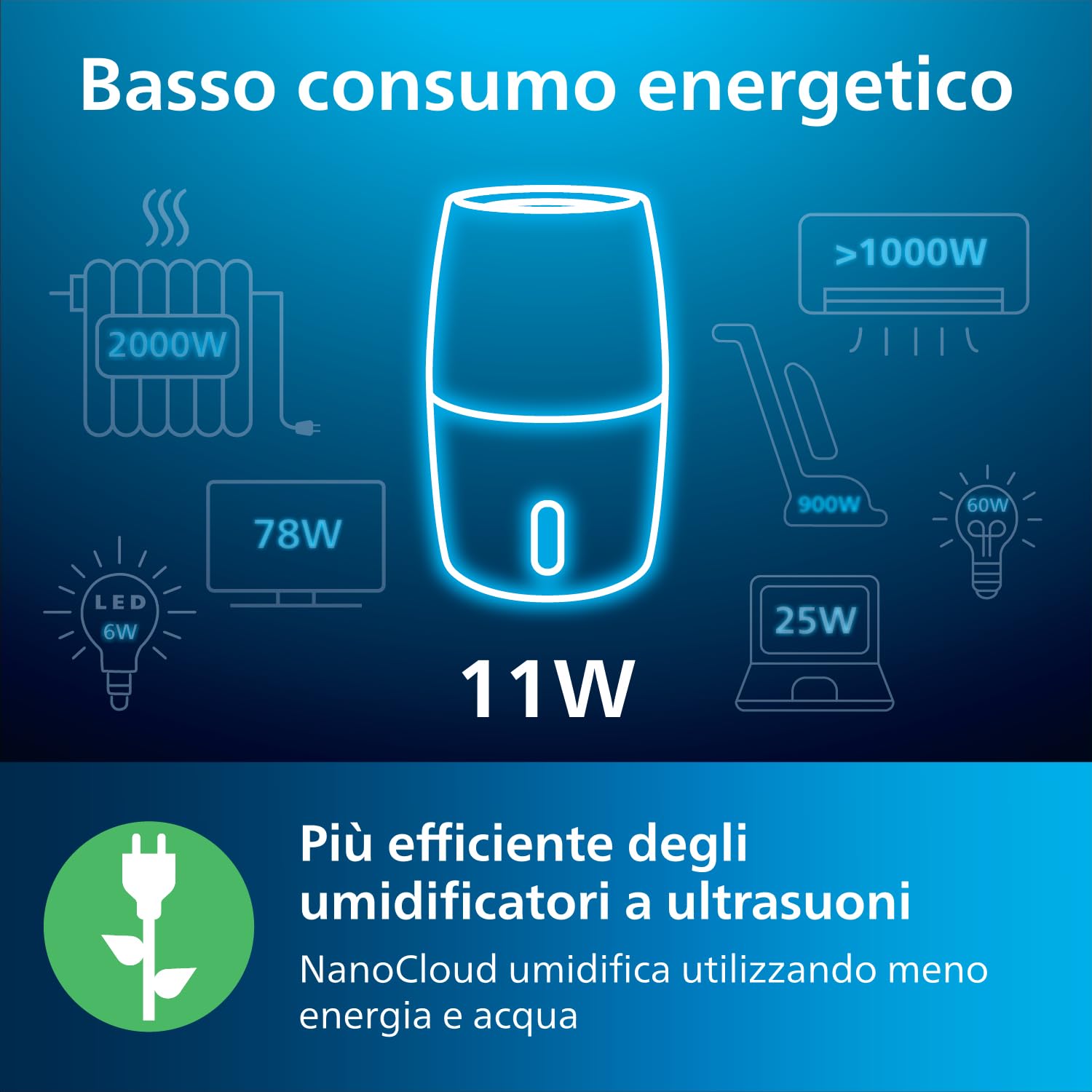 Philips 2000 Series Umidificatore D'aria - 32m² Umidificatore d'ambiente, NanoCloud, 3 Velocità, Modalità Sleep, Serbatoio 2 litri (HU2716/10)