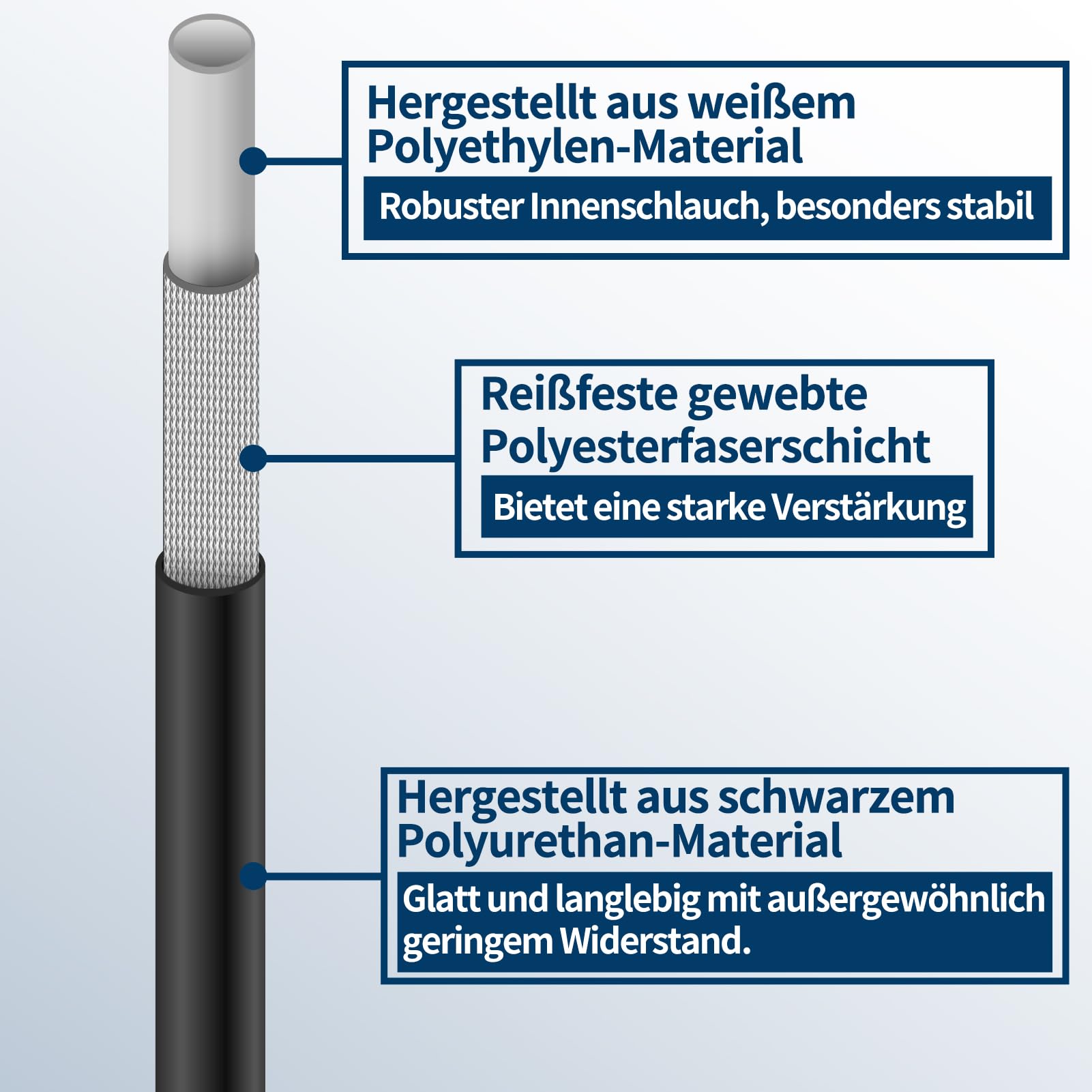 15M Rohrreinigungsschlauch Set,180Bar 60°C,inkl.Düsen starr + rotierend,1 Adapter kompatibel mit K2 K3 K4 K5 K6 K7 Hochdruckreiniger Universal Rohrreinigungsset
