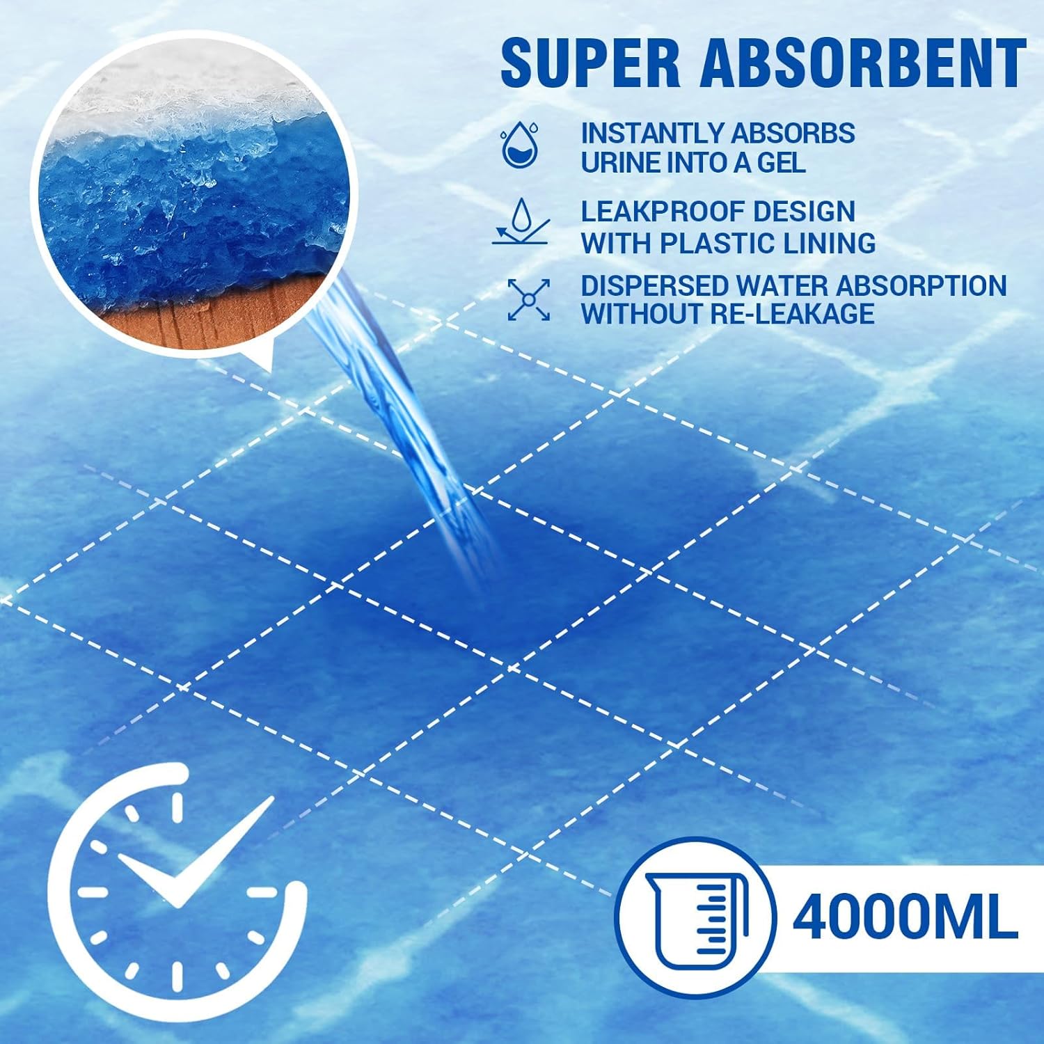 Bed Pads Disposable 40"X60" Chucks Pads Oversized Underpads with 200 Gram, Super Absorbent Pee Pads Disposable Mattress Pads Incontinence Pads for Adults, Elderly, Pets [100x150CM, 30pcs] - Image 7