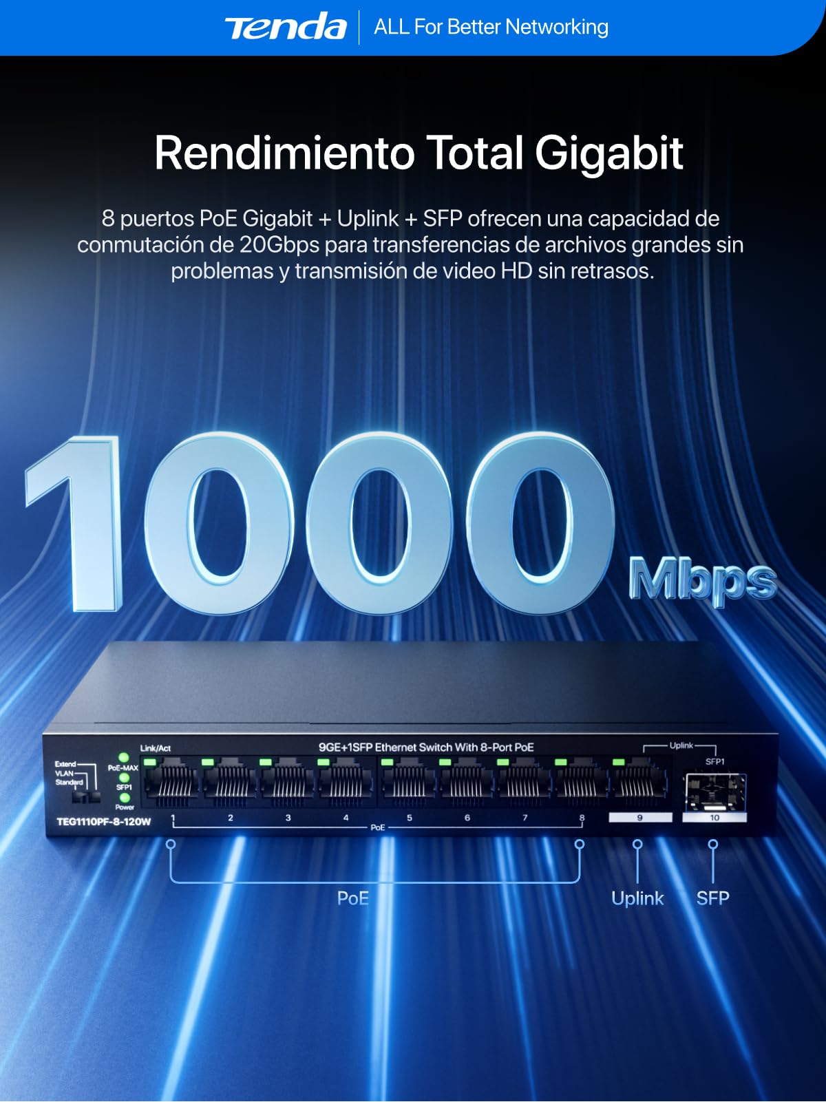 Tenda Switch PoE 8 Puertos PoE+, 1 Puerto Gigabit Uplink, 1 Puerto SFP, Presupuesto PoE 110 W IEEE 802.AF/at, VLAN, Alcance PoE de hasta 250 m, Sin Ventilador, Carcasa Metálica(TEG1110PF-8-120W)