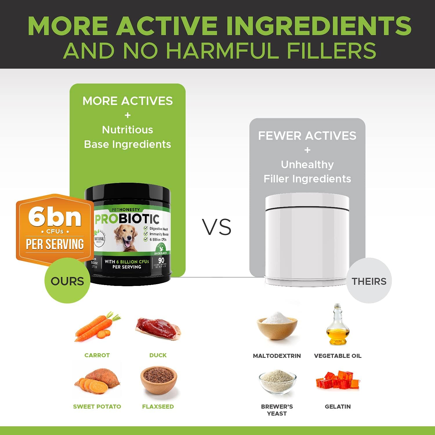 Pet Honesty Digestive Probiotic Soft Chews for Dogs - Natural Digestive Support, Immunity Health, Seasonal Allergies, Occasional Diarrhea & Constipation Due to Normal Environmental Issues - (Duck) : Pet Supplies