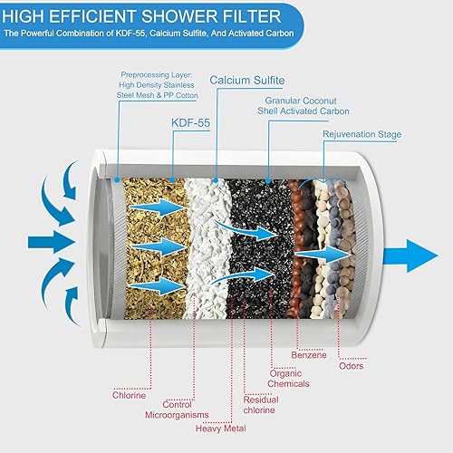 Miniatura 5 de Filtro de ducha multicapa, potente filtro de cabezal de ducha para agua dura, filtros de ducha de alta calidad para eliminar productos químicos