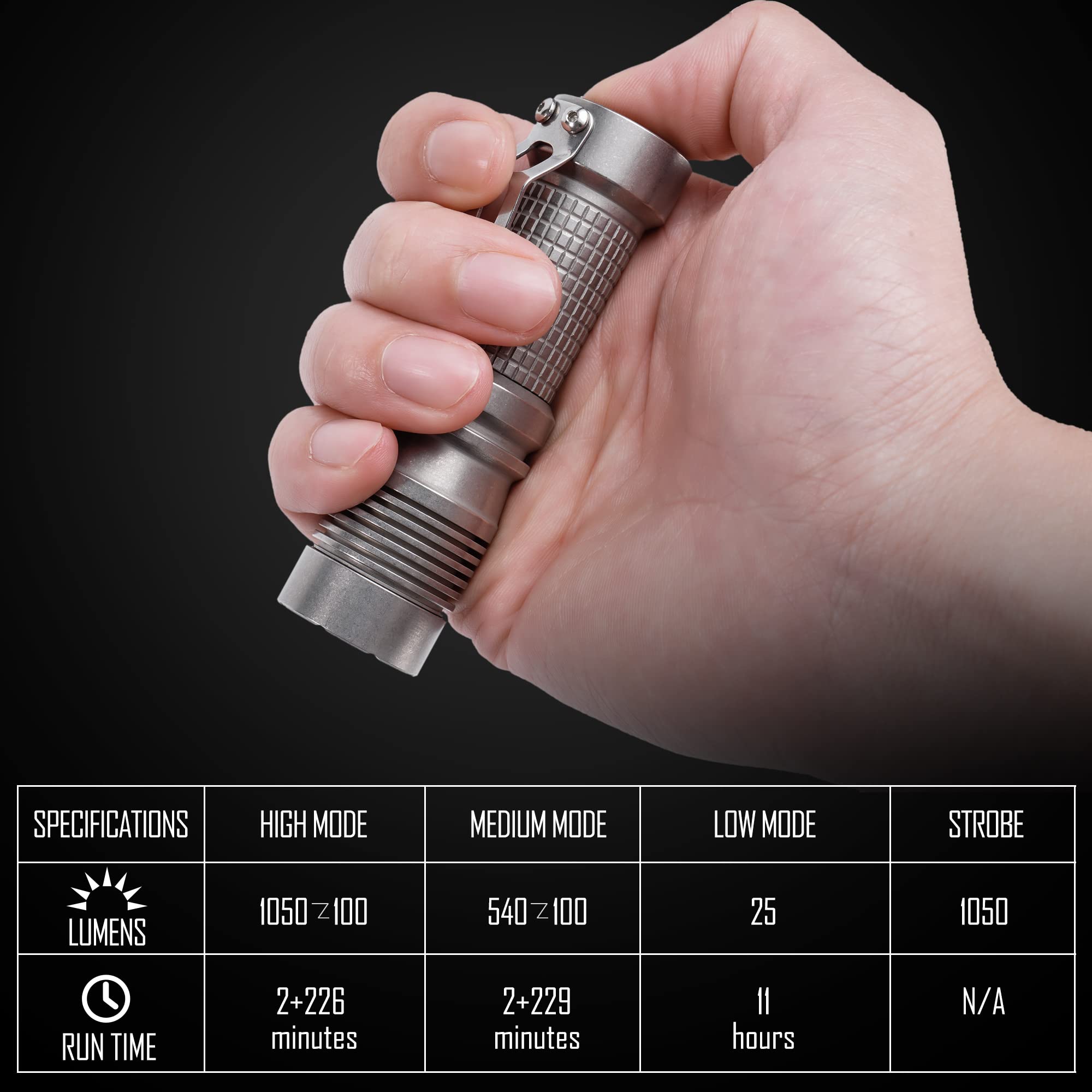 KeyUnity KF01 1050 Linterna LED de Alto lúmenes con Clip de Bolsillo, batería USB, 4 Modos, IPX7, Resistente al Agua, Linterna EDC de Mano compacta para Acampar al Aire Libre, Senderismo