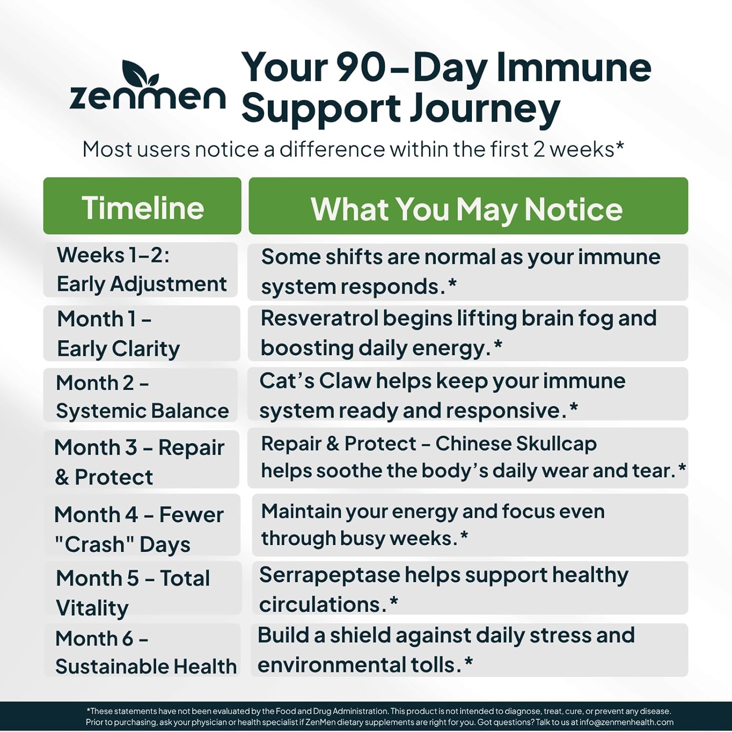 Zenmen Tick Immune Support Supplement - Improved Formula - Japanese Knotweed, Cat's Claw, Chinese Skullcap, Cryptolepis Sanguinolenta, Sweet Wormwood - 90 Vegan Capsules, Made in The USA