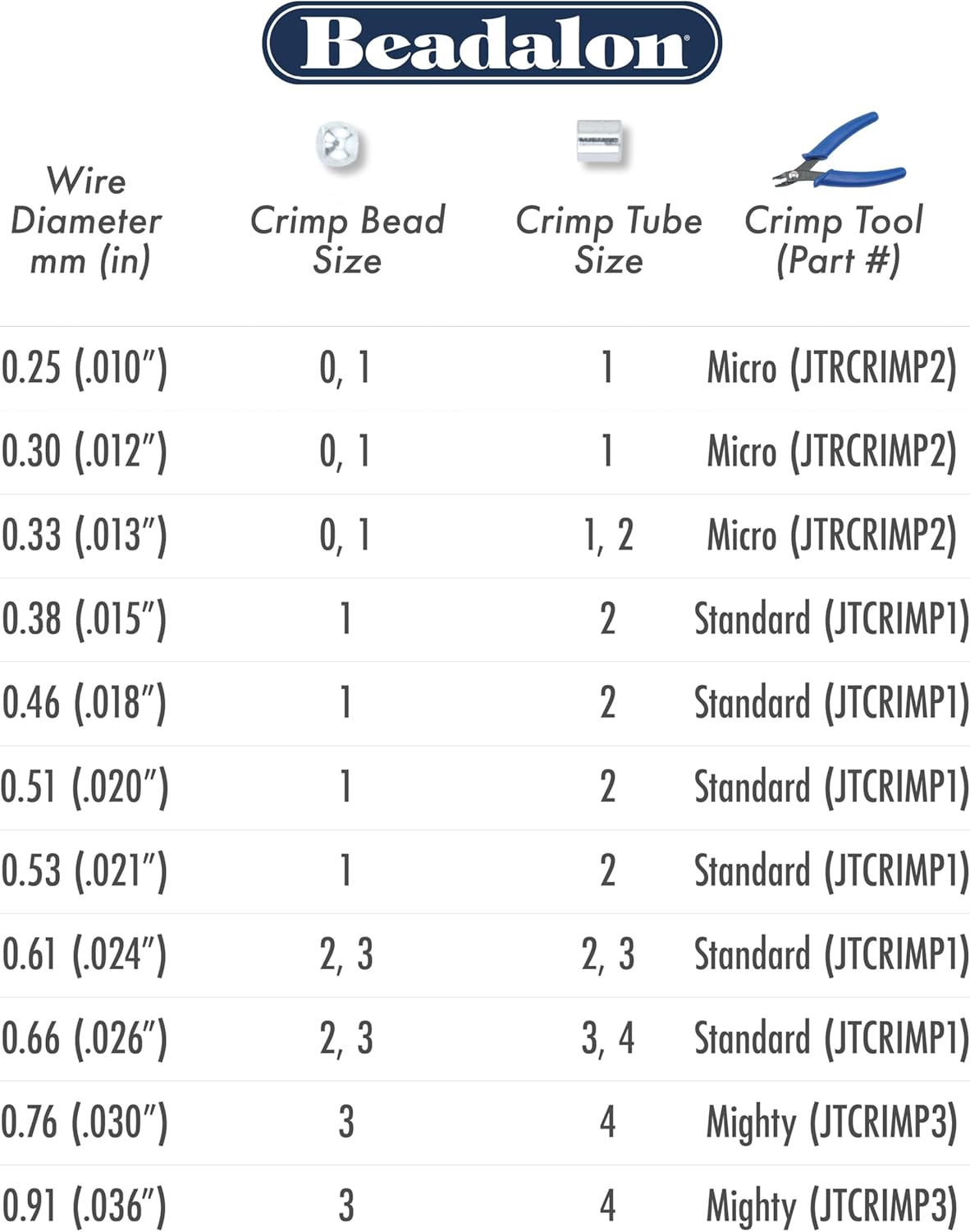 Beadalon Crimp Tubes, Size #2, Silver Plated, 1.5 g, Approx. 46 pc - Image 4
