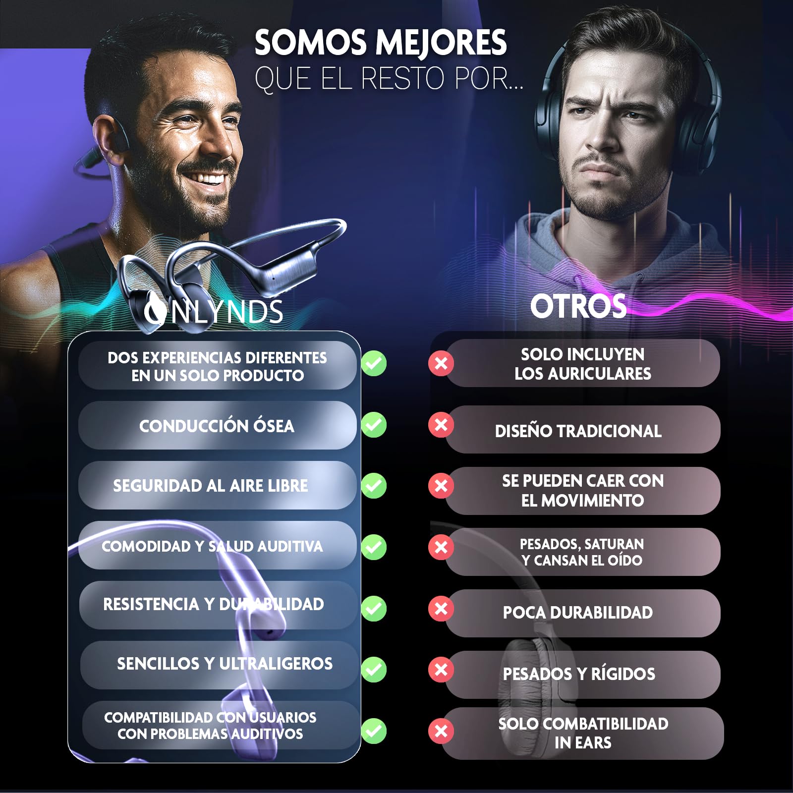 Onlynds Super Auriculares Conduccion Osea Premium Bluetooth 5.4 | Cascos Open Ear Inalámbricos IPX5 | ULTRALIGEROS | Resistentes al Sudor y Lluvia | Bolsa Impermeable INCLUIDA. — view 5
