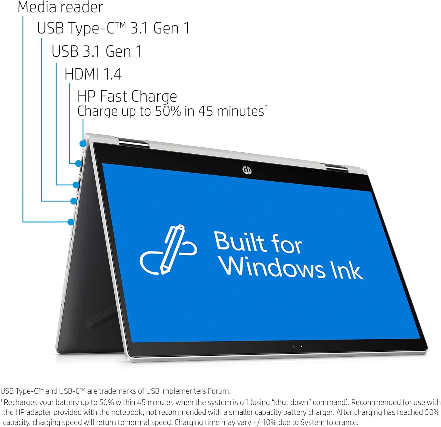 Side view of the HP Pavilion x360 highlighting various ports like USB-C, USB-A, HDMI, and media reader.