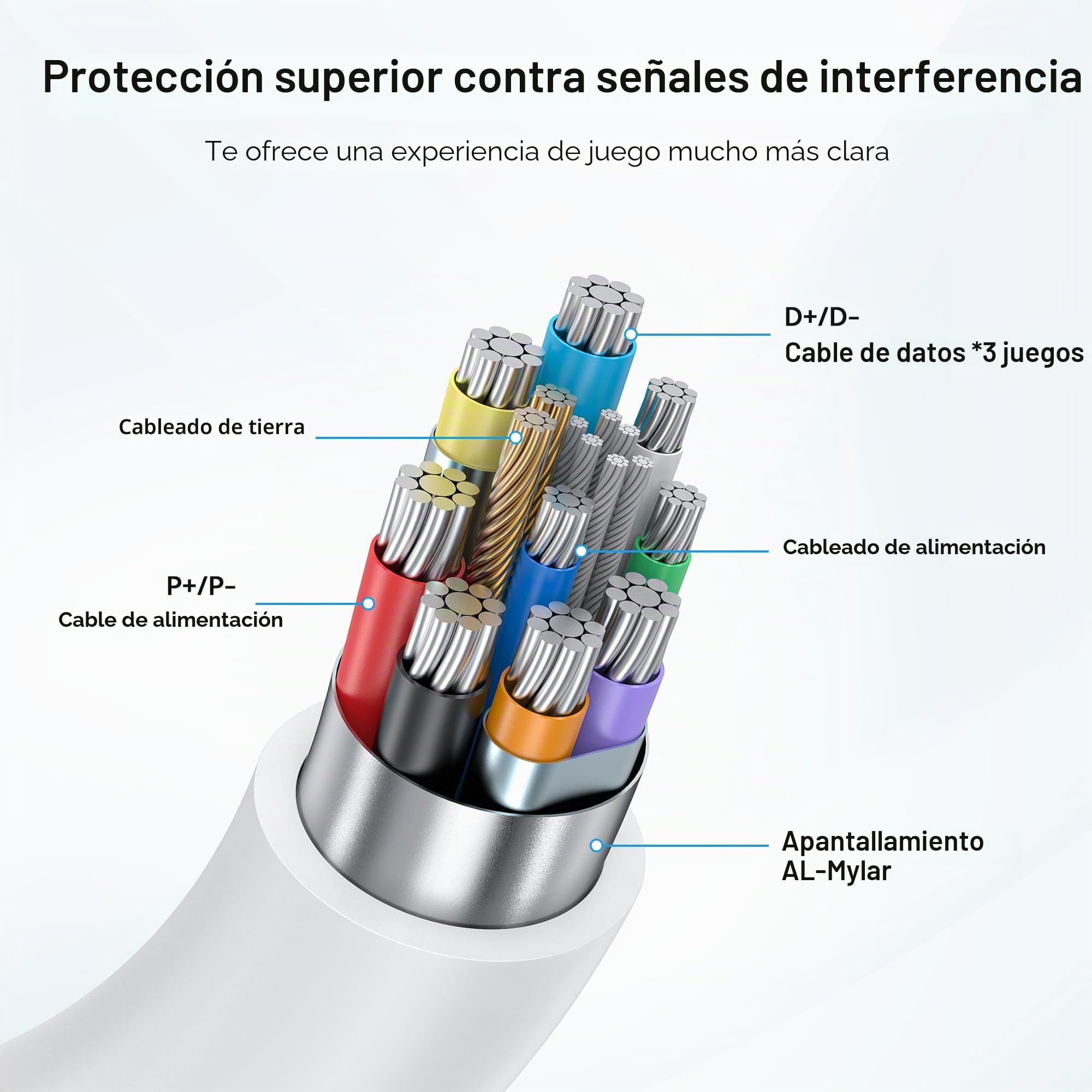 AMVR 16FT (5 m) Cable de conexión de carga Accesorios compatibles con Meta Quest 3/3S Línea de datos con puerto de carga rápida independiente, velocidad de transferencia máxima de 5 Gbps a PC/Steam
