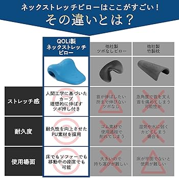 Amazon｜【現役整体師監修】 ネックストレッチピロー 【頭を5分