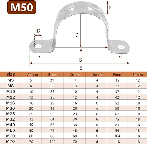 Miniatura 2 de 10 abrazaderas de conducto M50 (2 pulgadas), correa de acero inoxidable con dos agujeros, soporte en U, tira de tubo rígida, abrazadera de cable