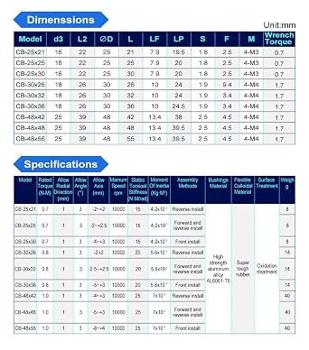 2PCS CB Encoder Special Coupling Flexible Coupling Glue Flexible 8-Shaped Encoder Coupling(CB-30X26-6x10)
