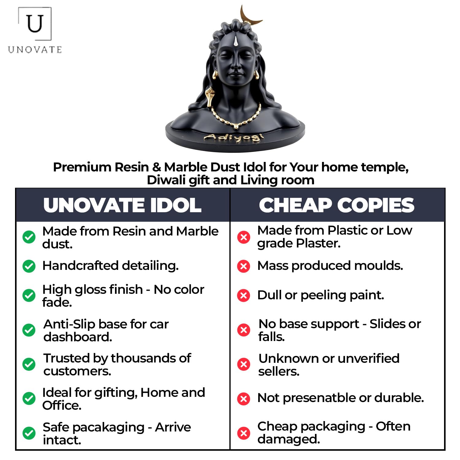 UNOVATE Resin Adiyogi Statue for Car Dashboard, Adiyogi Statue - Small 3 Inch Shiv Idol | Adiyogi Shiva Idol with Pre-Installed Adhesive Tape | Black Color | Made in India - Image 5 thumbnail