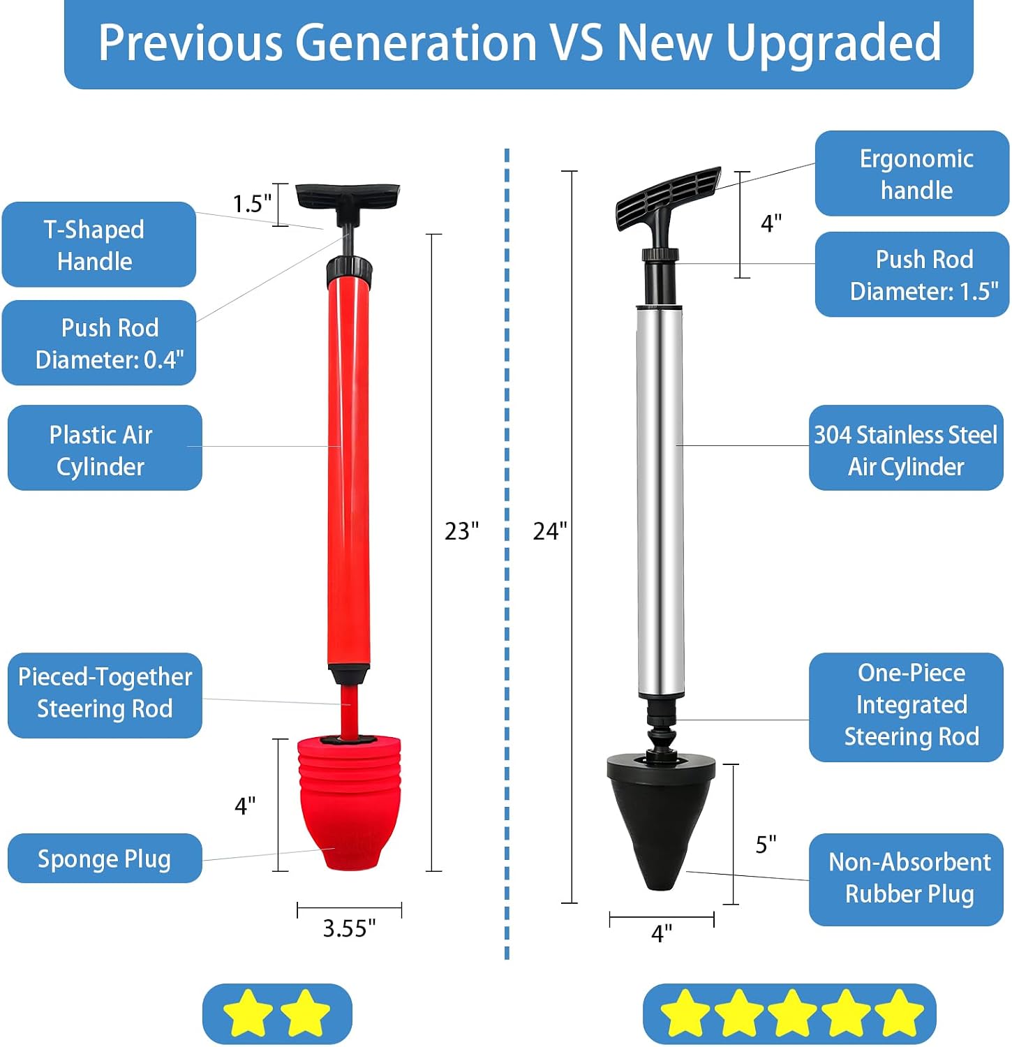 Toilet Plunger & Heavy Duty Plunger, High Pressure Air Pump & Drain Snake