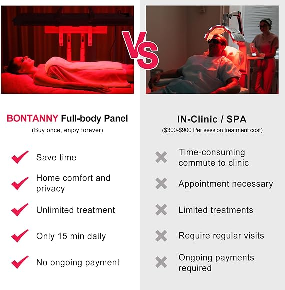 BONTANNY Red Light Therapy, Full Body Red Near Infrared Light 660nm 850nm with 480 Dual Chip Clinical Grade LEDs & Timer, High Power Panel for Anti-Aging, Pain Relief, 800W (Stand Sold Separately)