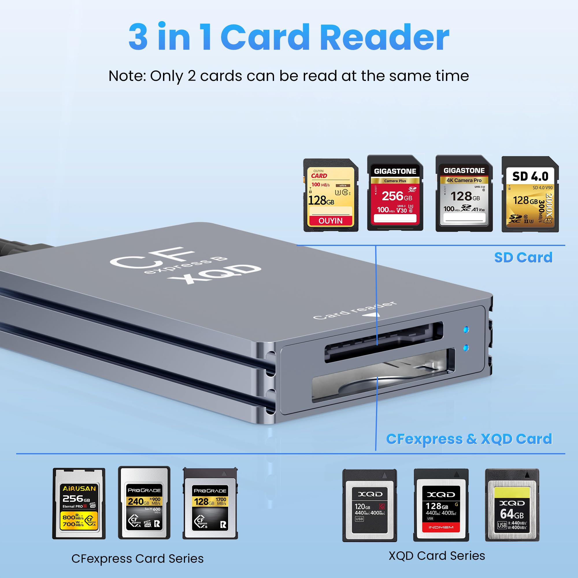Lector de tarjetas 3 en 1, CFexpress tipo B/XQD/SD, 10 Gbps USB3.1 Gen2, aluminio, cable USB-A/C, para Windows/Mac/Linux/Android