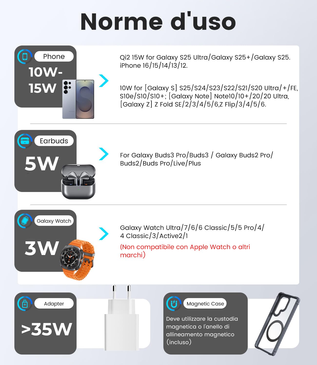 KU XIU Qi2 3-in-1 Magnetica Caricatore Wireless per Samsung | Stazione di Ricarica per Galaxy S26, Ricarica Rapido da Viaggio per Galaxy Watch, per Galaxy Buds (Adattatore 45W Incluso)