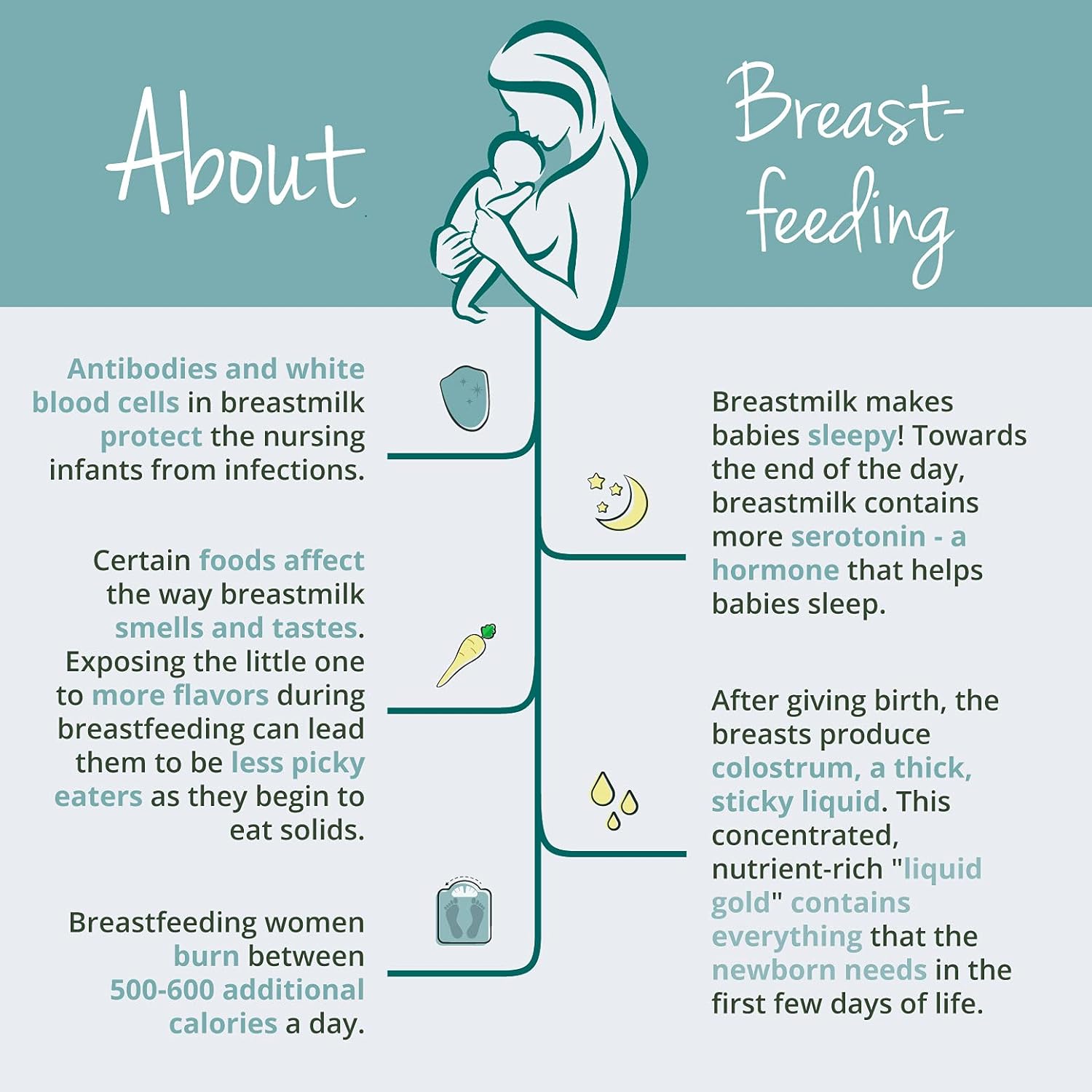 Organic Mamma Complex Vegavero® Organic Breastfeeding Vitamins