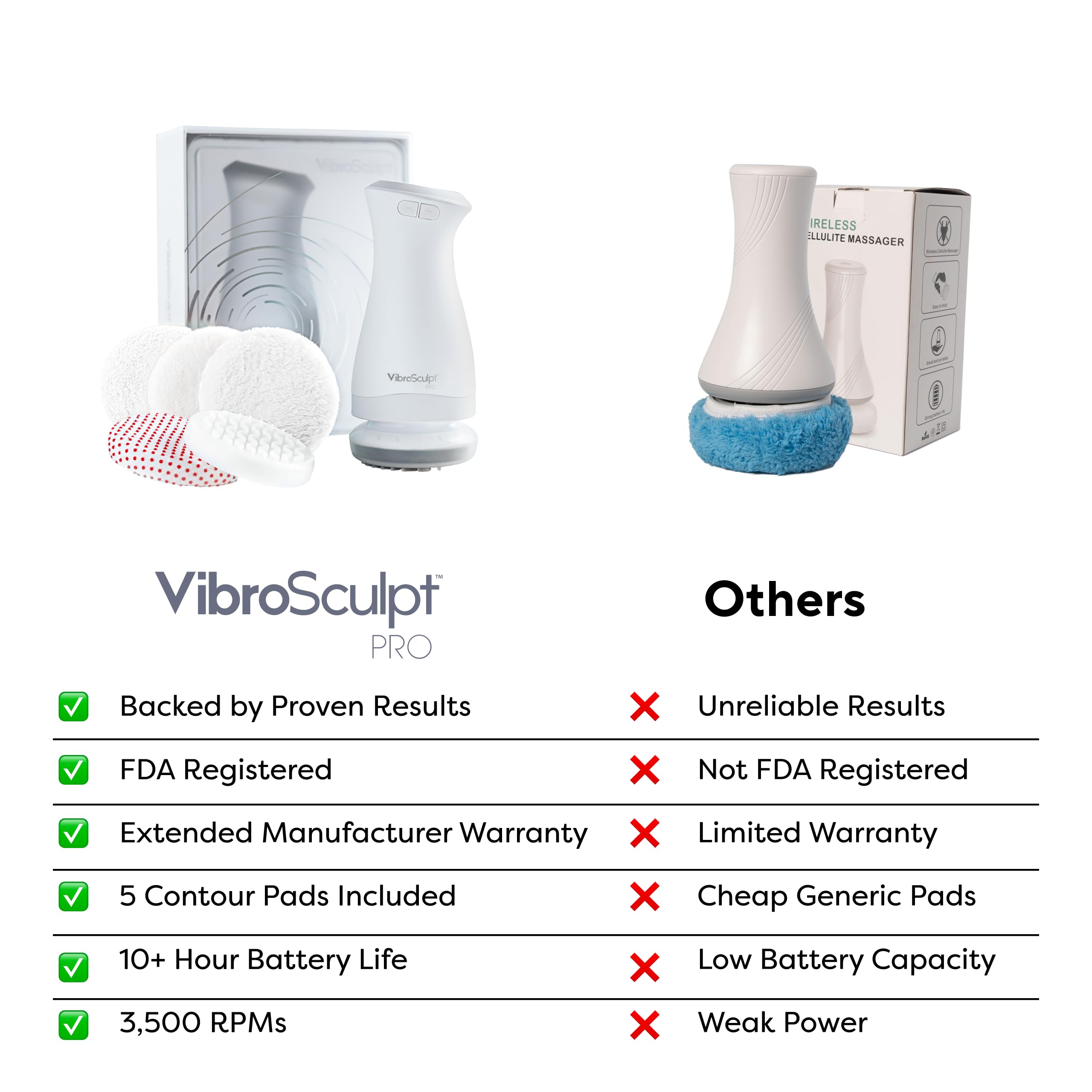 Vibro Sculpt PRO, formatore per corpo anticellulite e pastiglie per contorno, massaggiatore linfatico con tecnologia a microvibrazione per un serraggio rapido ed efficace del corpo, facile da usare