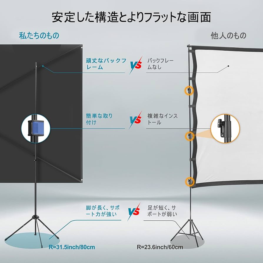 150インチ プロジェクタースクリーン スタンド付き 映写スクリーン 150インチ スタンド付 | レントオール富山