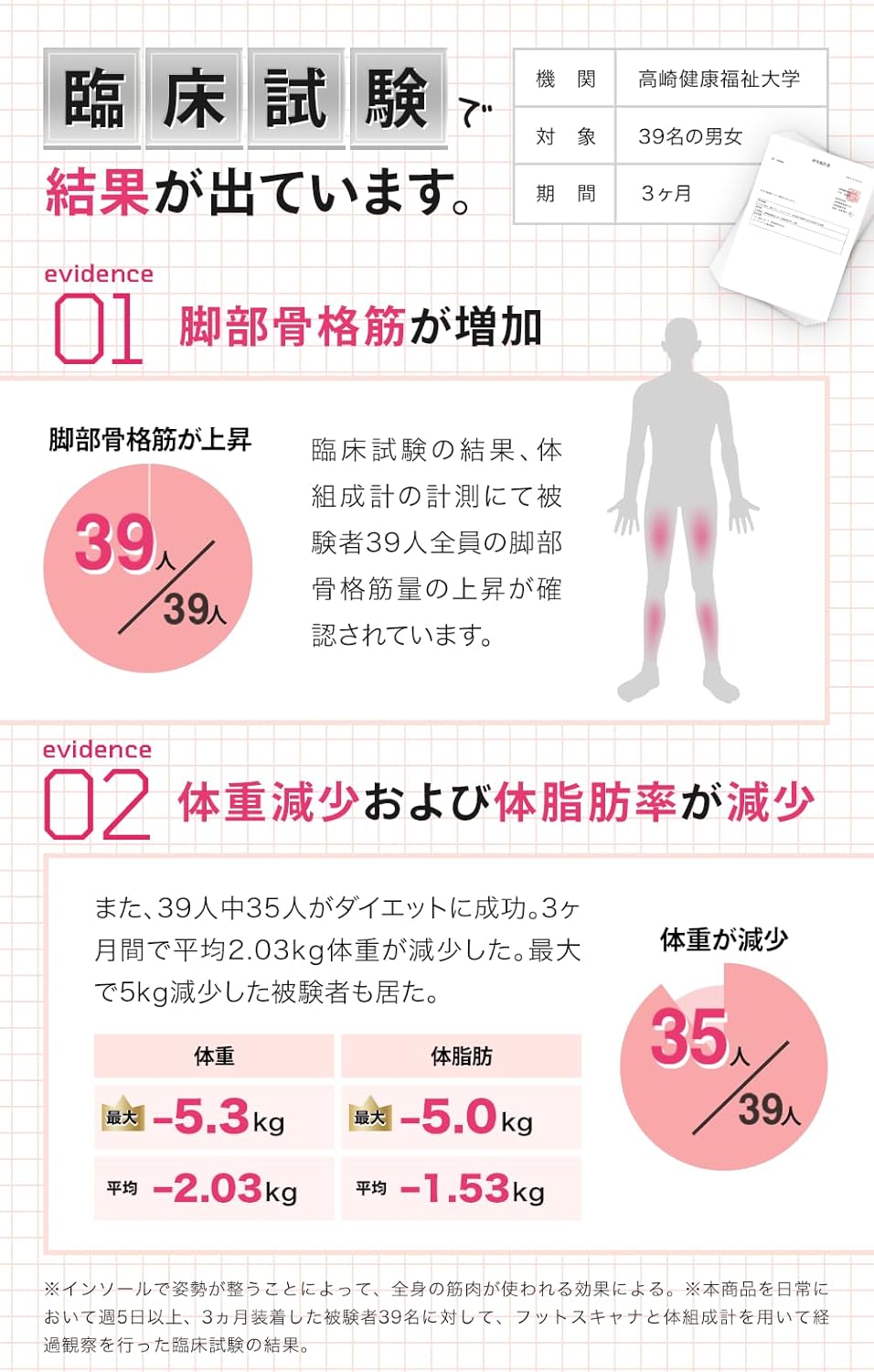 [正規品保証] ピットソール 中敷き 姿勢サポート 姿勢インソール 男女兼用 立ち仕事 アーチサポート サイズ調整 インソール 超軽量 模倣品対策済み(ブラック,L(26.5～27.5cm))