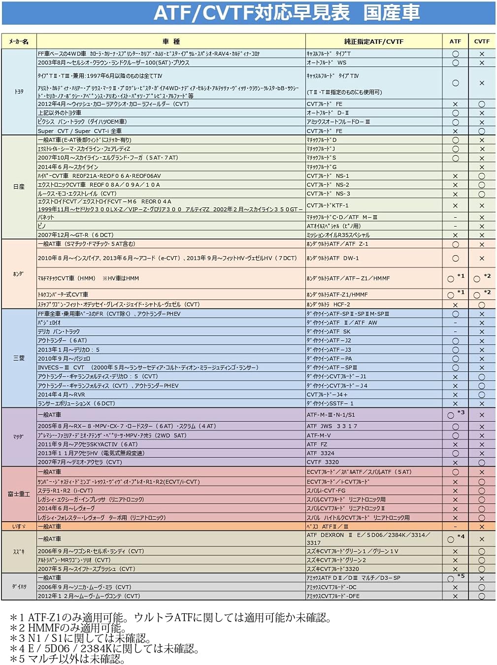 Amazon モリグリーン Cvtプレミアム Cvtフルード l 全合成油 車用エンジンオイル 車 バイク