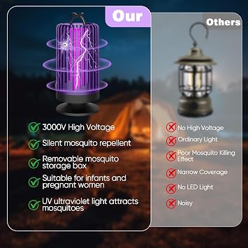 Electric Mosquito Killer Lamp, 360° Bug Zapper, UV Insect Pest Fly Killer, USB Portable Fly Killer Insect Killer Trap, Fly Bug Zapper light for Indoors Outdoor Office Patio Camping (blue)