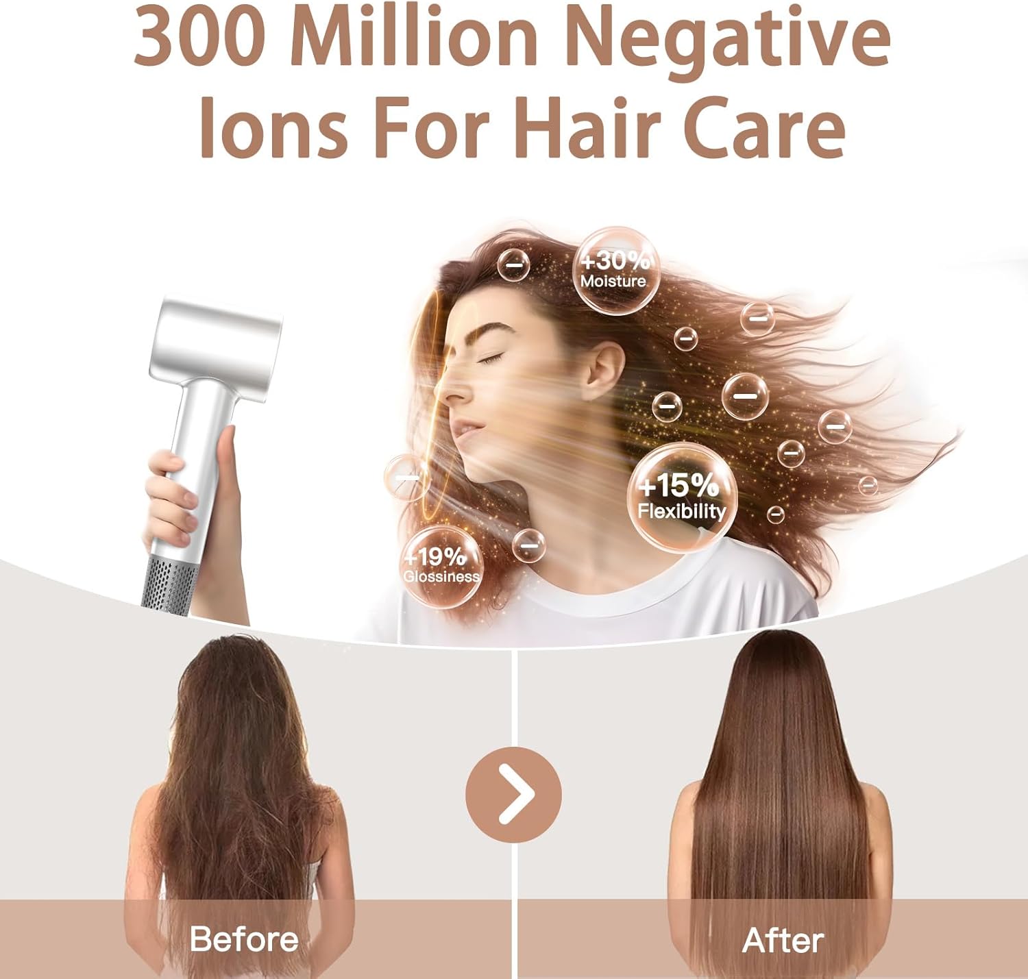 Hair Dryer, 180000 RPM Professional High Speed Blow Dryer Negative Ionic Care Hair Dryer for Fast Drying, Low Noise, HD Display Hairdryer for Curly Straightener, Thermo-Control Hairdryer with Nozzle