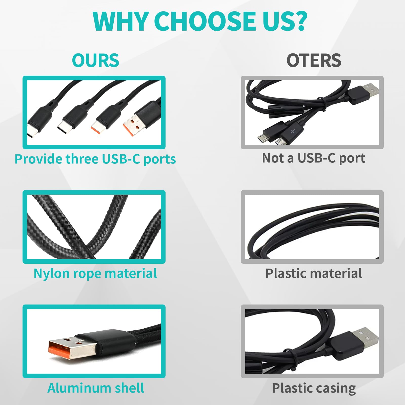 Cavo Splitter USB C A 3 Type-C Intrecciato 1,2m - 3 In 1 Ricarica Rapida 5A, Nylon, Per Cellulari, Tablet