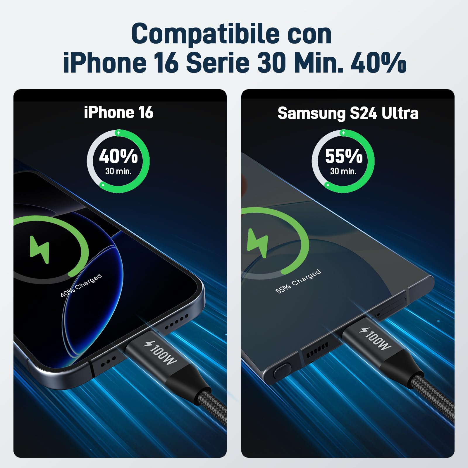 acer Cavo USB C 100W 2m, Cavo USB C contro USB C Carica rapida, Caricatore Tipo C Nylon Braided Compatibile con iPhone 16 15 Samsung S23 Ultra iPad Air MacBook Pro Google Pixel 7 Switch ecc.