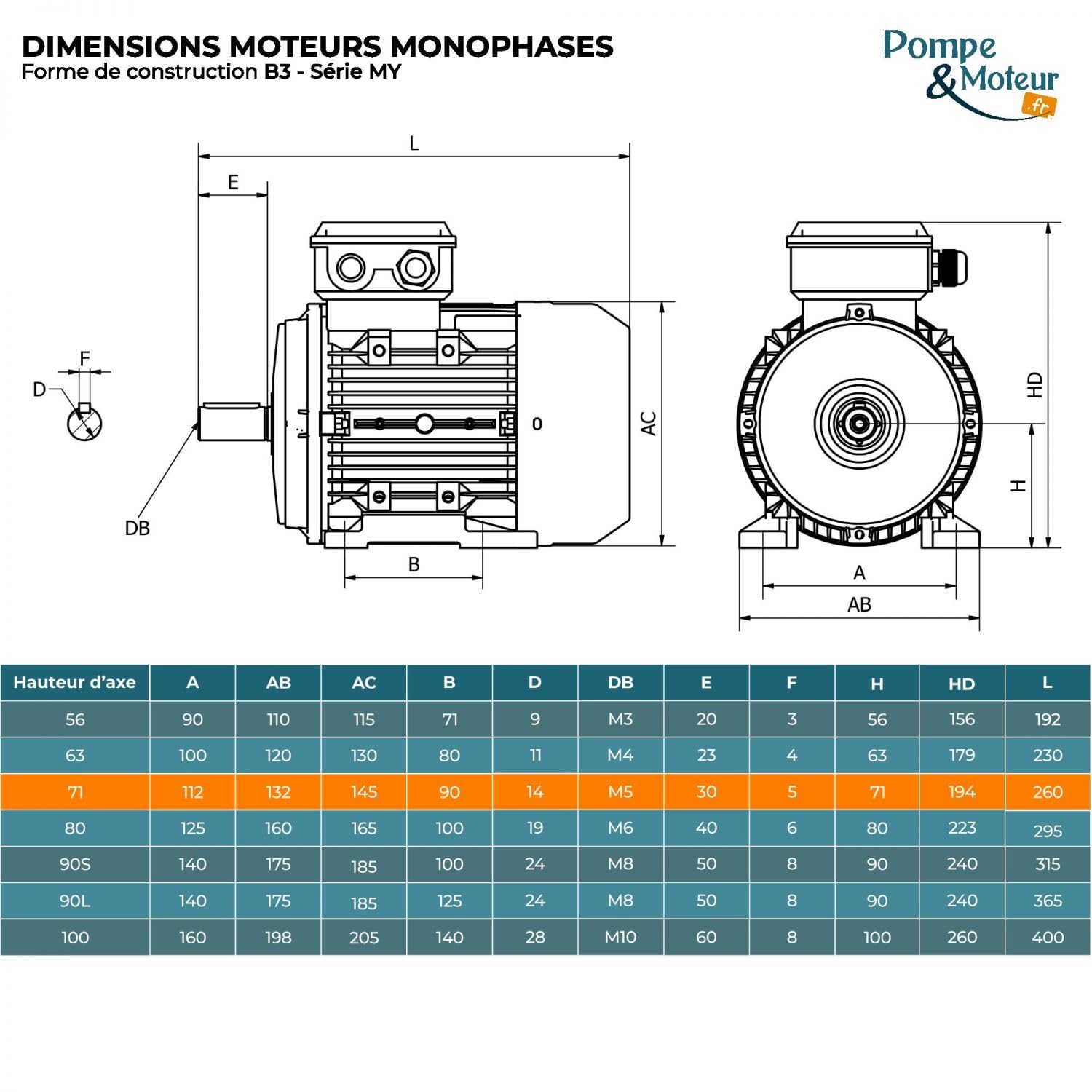 Motor eléctrico 0,25 Kw 1000 RPM 220 V Monofásico Cemer My7126b3 - Brida B3