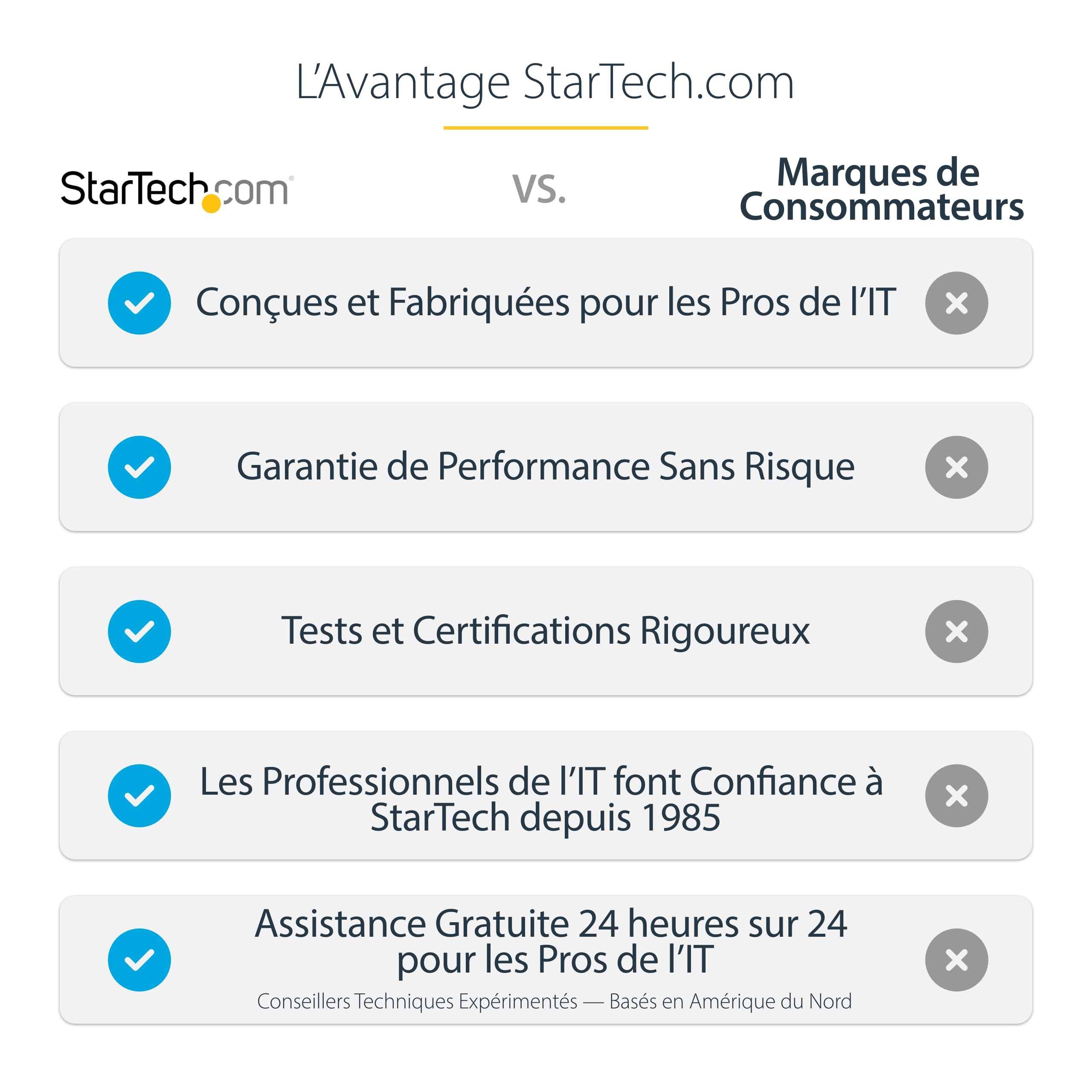 StarTech Support TV Double Plafond 32 à 75 pouces, VESA (FPCEILBTB) | 2 écrans suspendus, Réglable en hauteur, Mât télescopique, Dos à dos, Pivotant