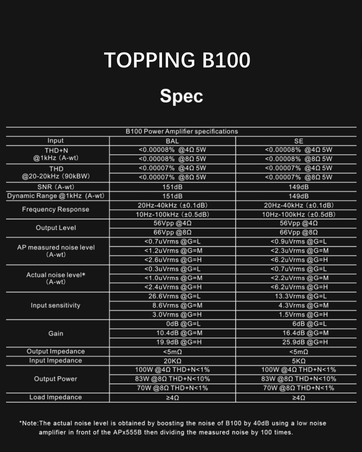 Rear panel of TOPPING B100 showing balanced XLR, single-ended RCA inputs, and speaker outputs