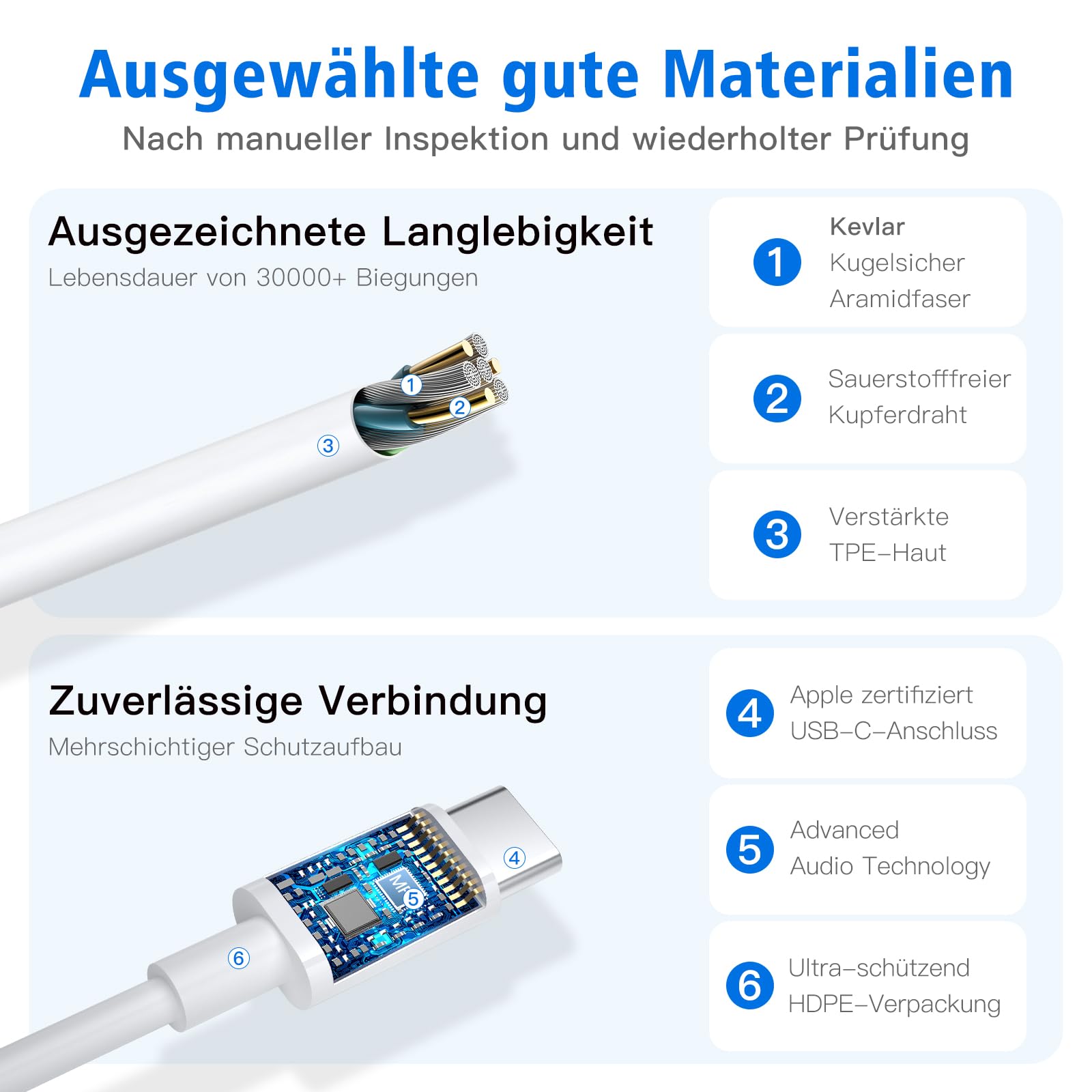 Auriculares in-ear con cable para iPhone 17 Pro, [certificado MFi] USB C Auriculares in-ear tipo C, magnéticos, micrófono para iPhone 17 Air/16/15/para iPad Pro/Samsung S26/S25/S24