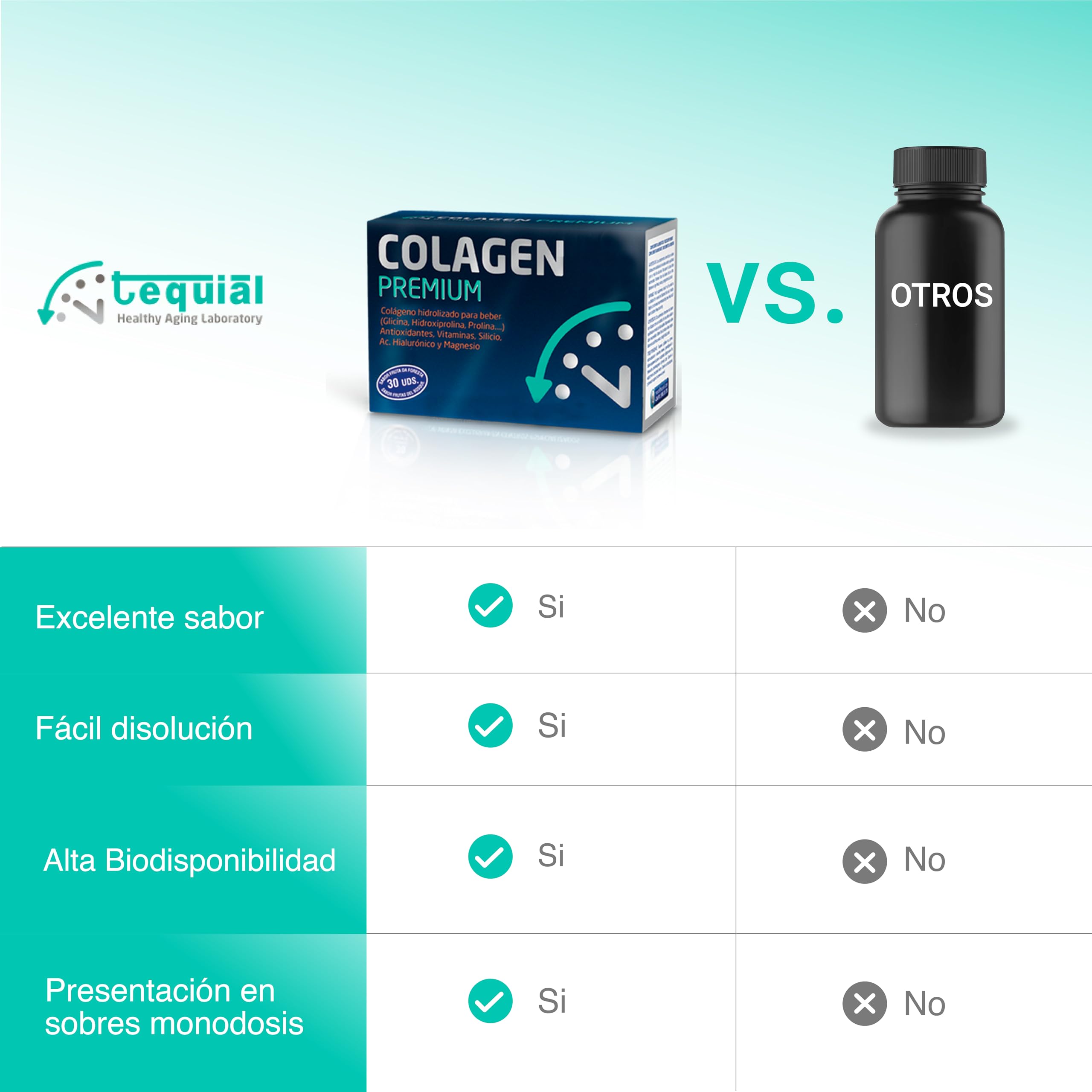 Tequial COLAGEN PREMIUM Complemento Alimenticio, 30 Sobres Monodosis | Colágeno Hidrolizado, Antioxidantes, Magnesio, Ácido Hialurónico, Fabricado en España