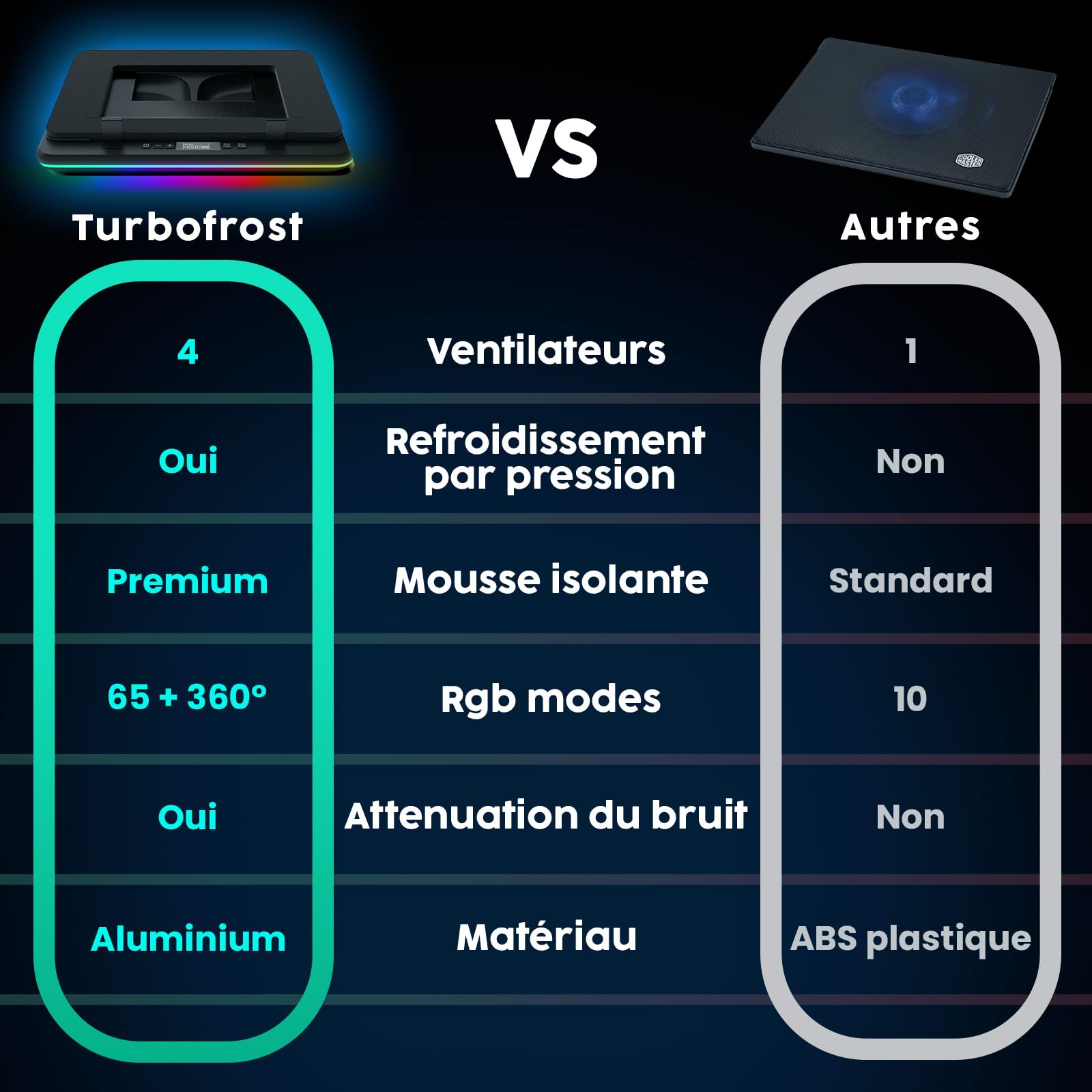 KLIM Turbofrost Refroidisseur PC Portable 4 Turbo Ventilateurs - 4x4000 RPM, 2 Modes d'alimentation USB-C/DC, RGB Dynamique, 4 Ports USB, Mousse Isolante - Support Ventilé PC Portable 14-17in - Noir