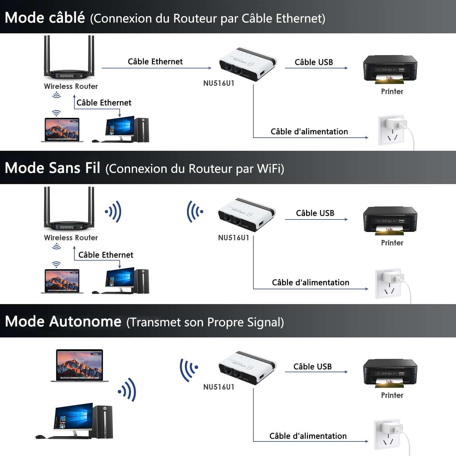 WAVLINK Wireless-Druckserver, WiFi-Druckserver mit LAN/Bridge 10/100 Mbps, USB 2.0, Unterstützung kabelgebundener / kabelgebundener / Standalon-Modus, kompatibel mit Windows/Mac und allen Druckern mit