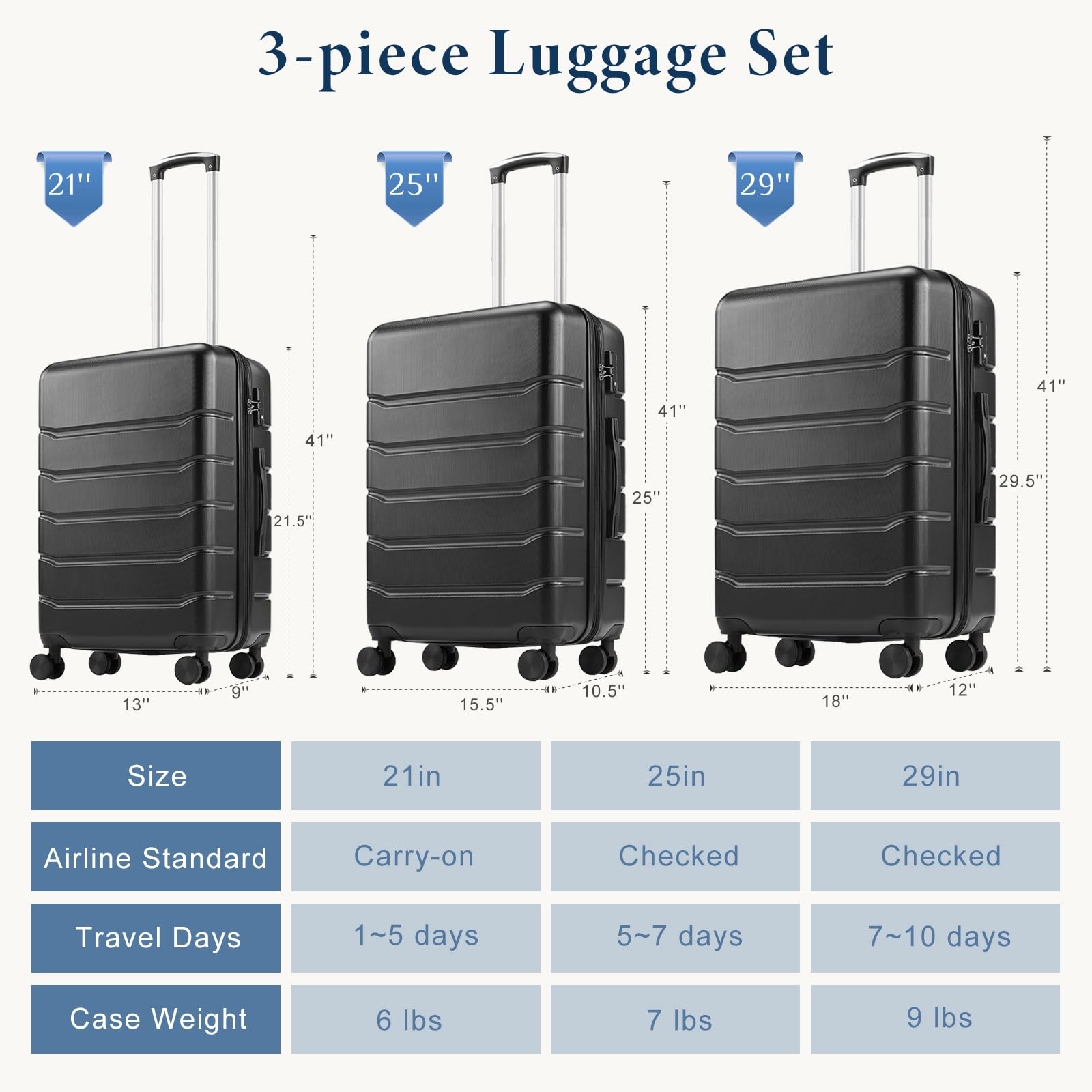 OLIXIS 20 Inch Carry-On Suitcase, Hardside Rolling Luggage, Black view 7