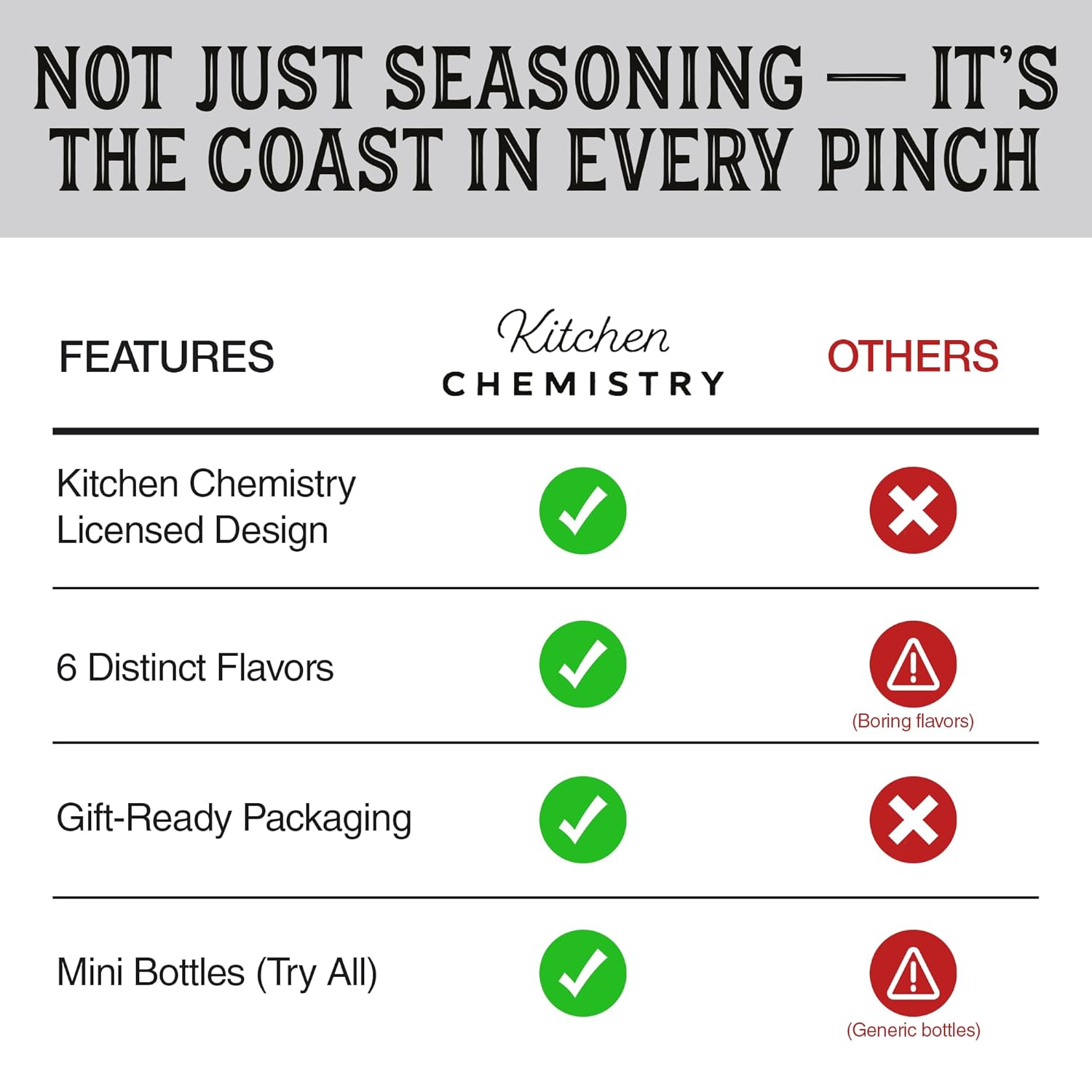 Kitchen Chemistry Gourmet Salt Collection – 6 Assorted Himalayan Pink and Black Salt, Specialty Blends – Premium Spices and Seasonings Sets for Cooking & Gifting