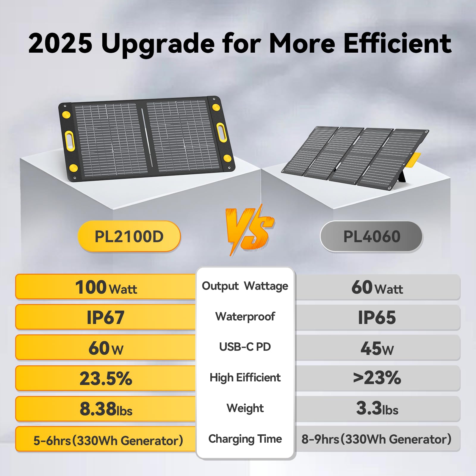 Bifaziales tragbares Solarpanel, 100 W, biegungsfest, faltbar, 100 Watt, 22 V, monokristallines Solar-Ladegerät für Kraftstation, IP67 wasserdicht für Outdoor, Camping, Van, Wohnmobil-Ausflug