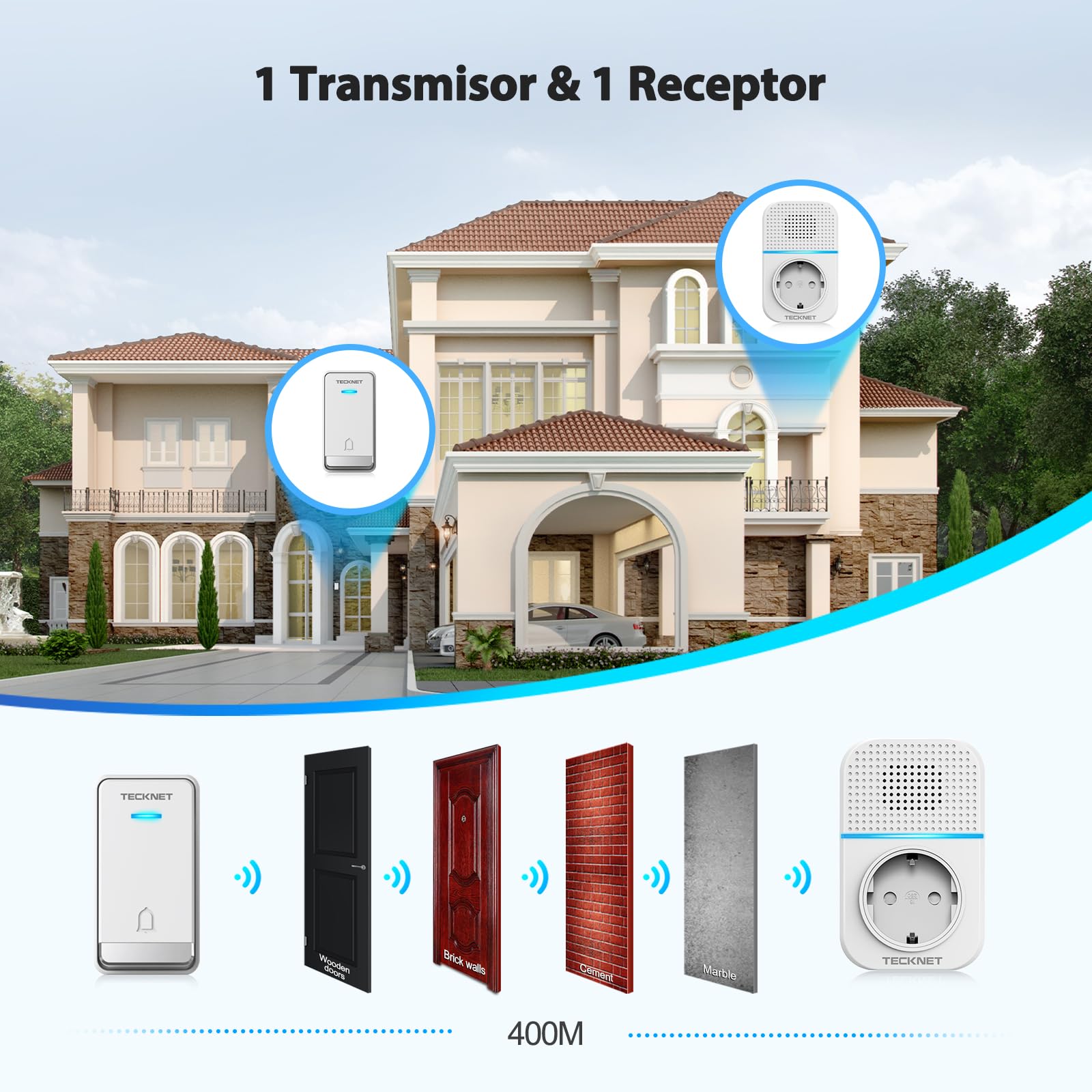 TECKNET Campanello senza fili 400 metri, impermeabile IP65 con funzione di ricarica e luce a LED, kit di 1 campanello, 2 ricevitori, 60 melodie 5 livelli volumi, per casa, ufficio, hotel
